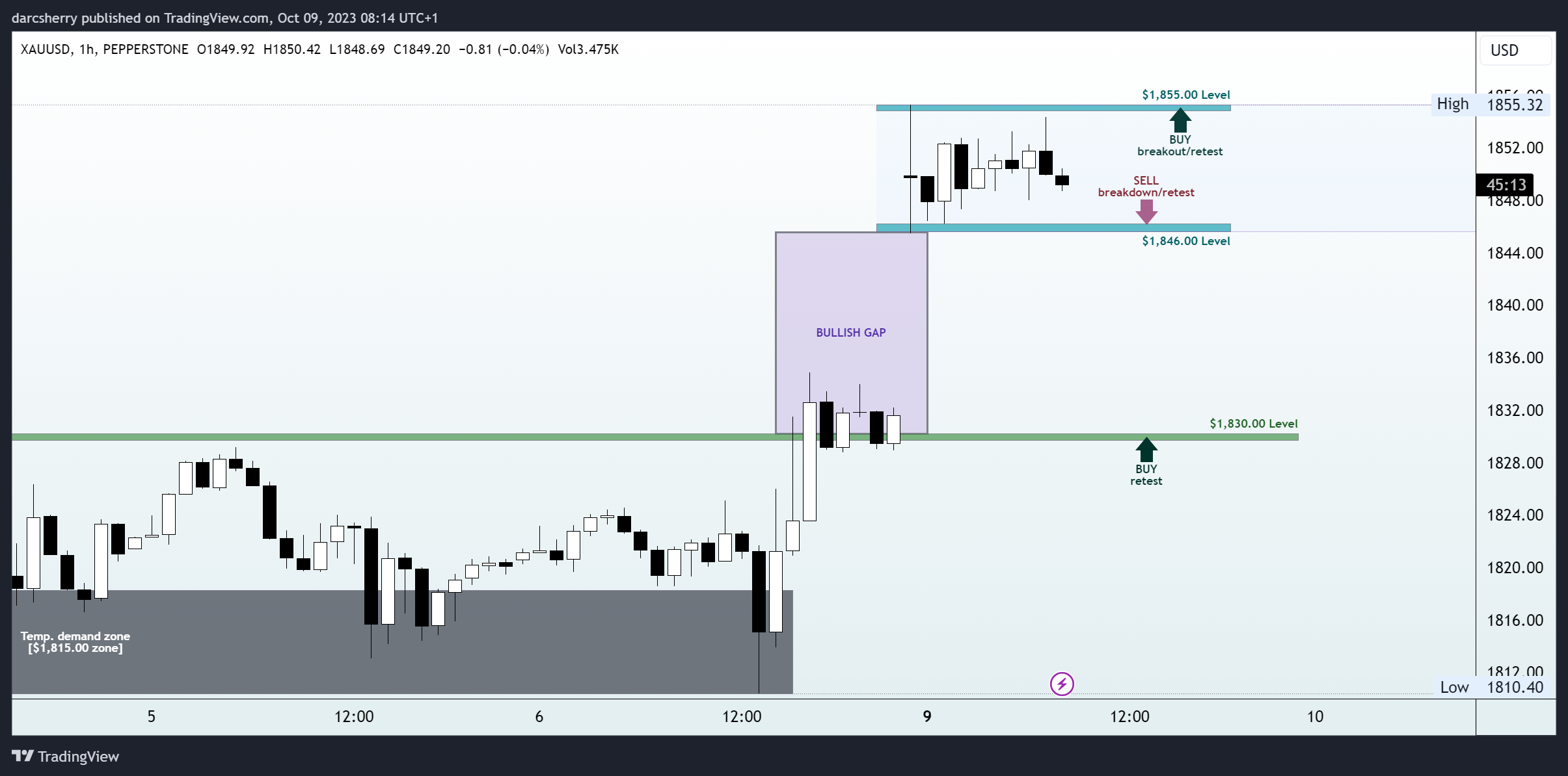 PEPPERSTONE:XAUUSD Chart Image by darcsherry