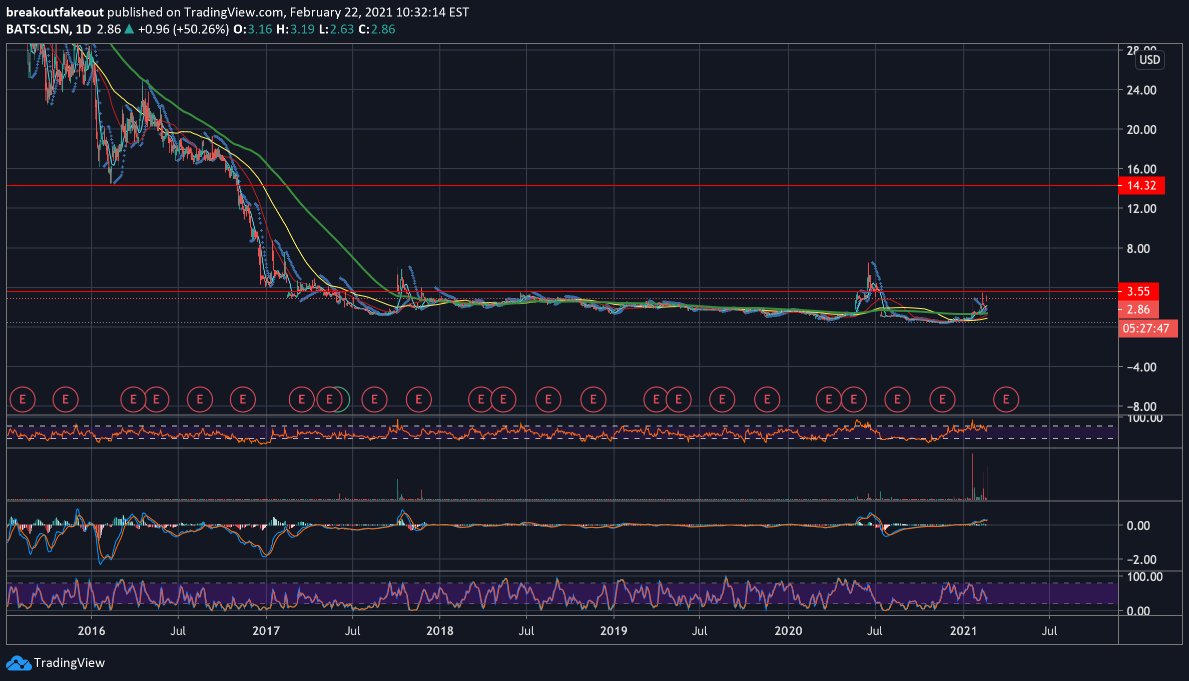  Chart Image