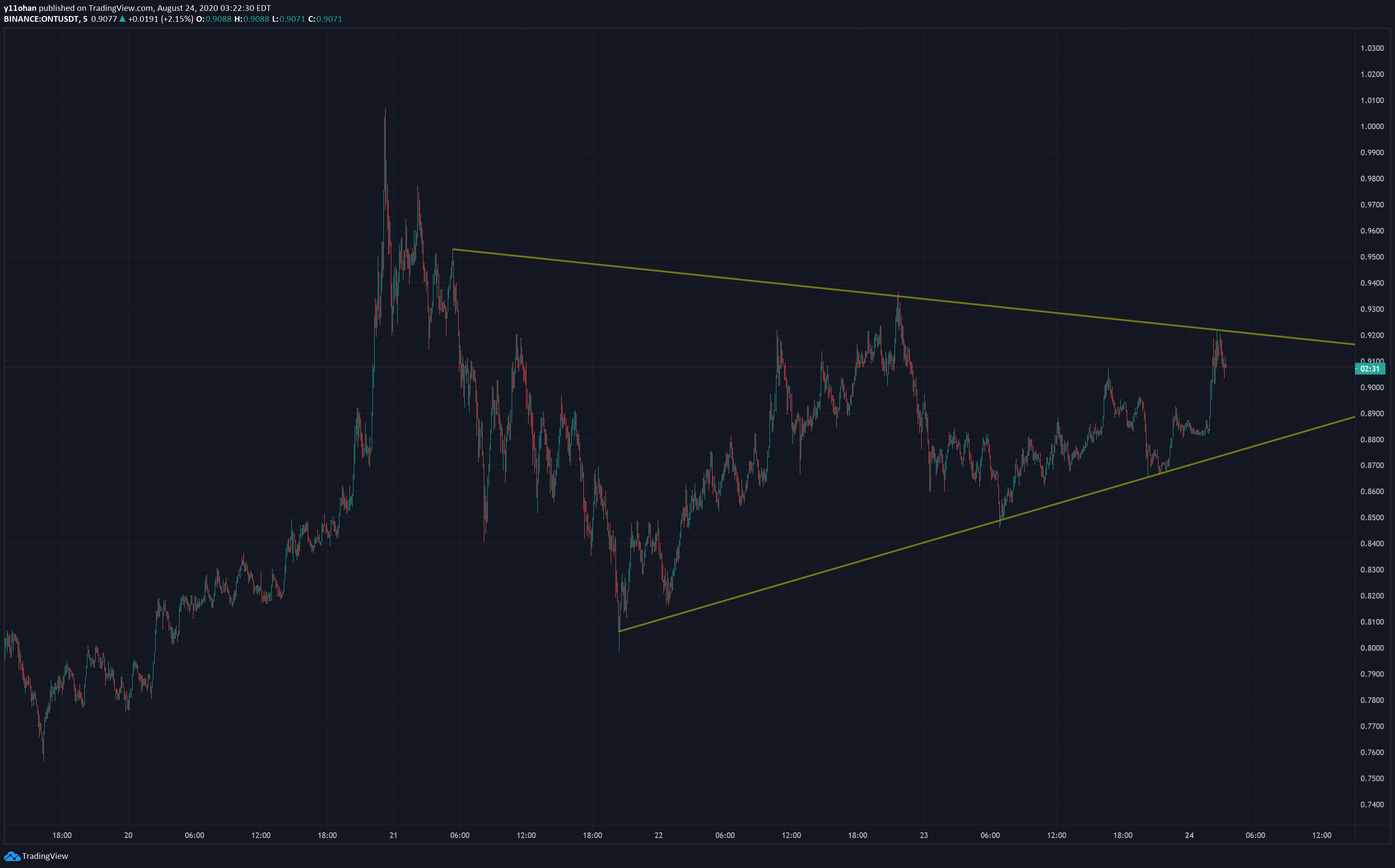  Chart Image