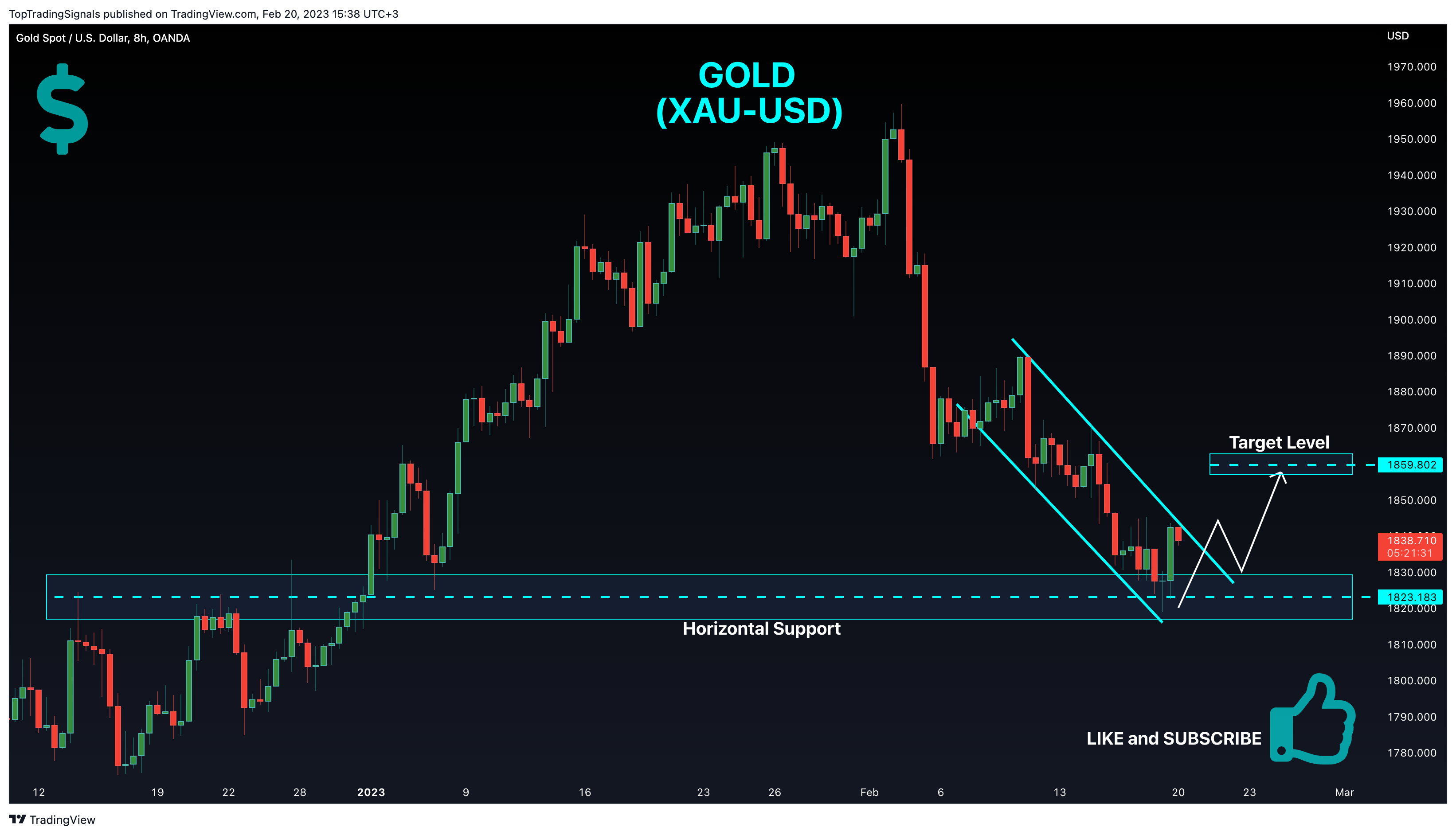 OANDA:XAUUSD Chart Image by TopTradingSignals