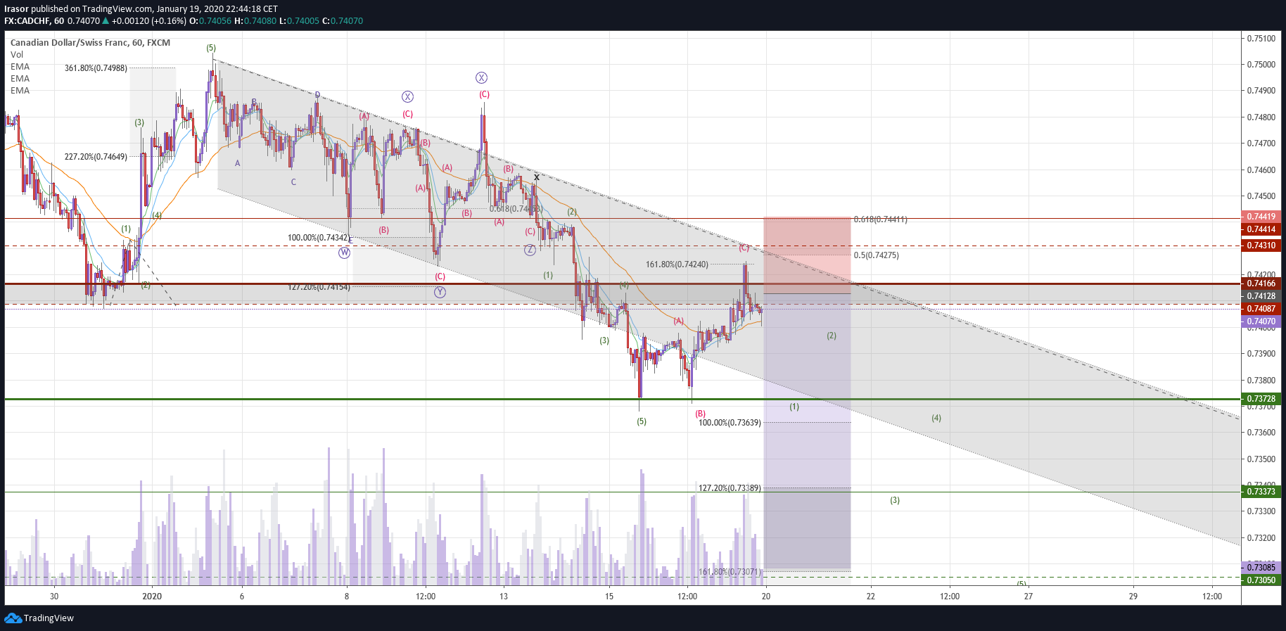  Chart Image