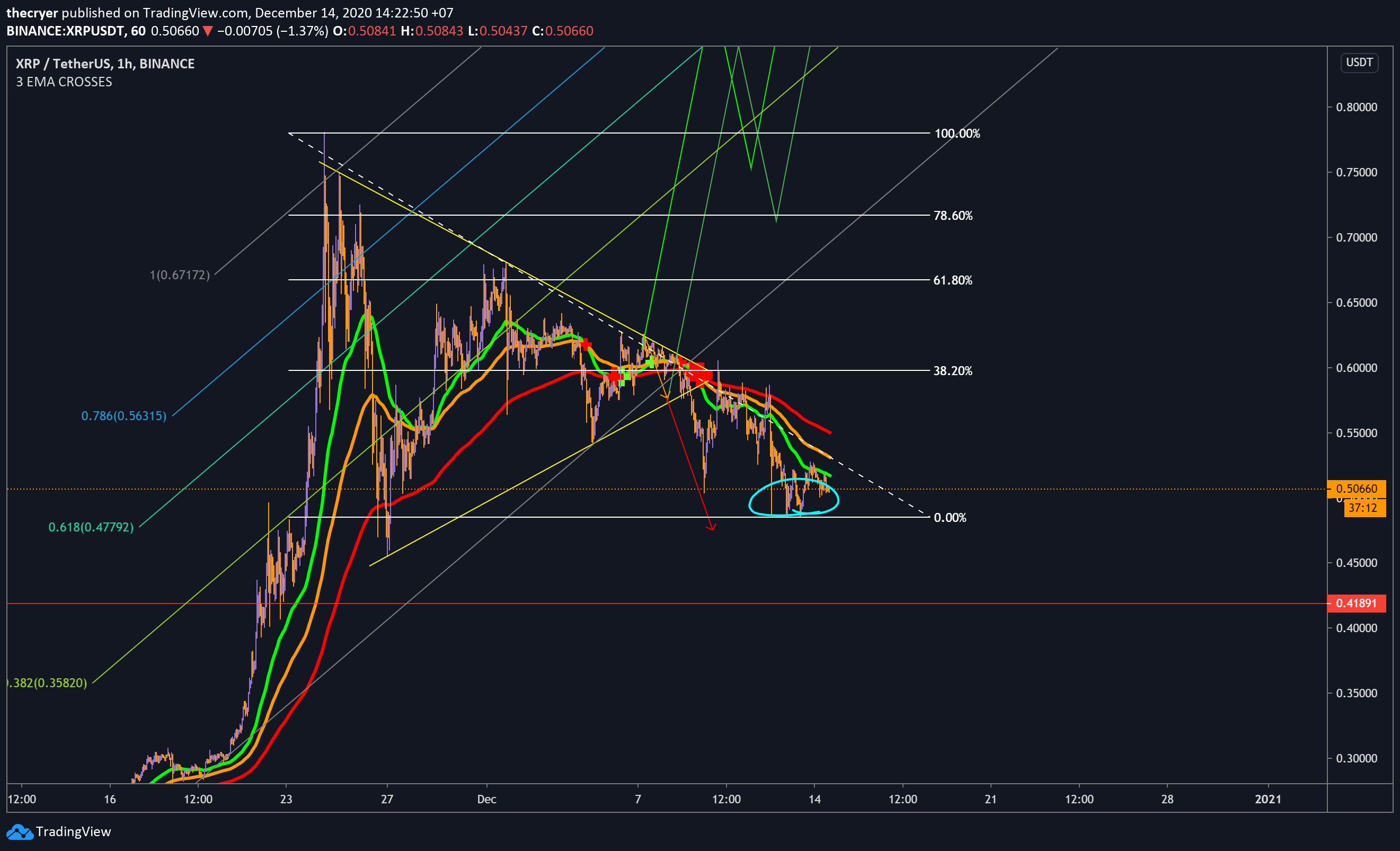  Chart Image