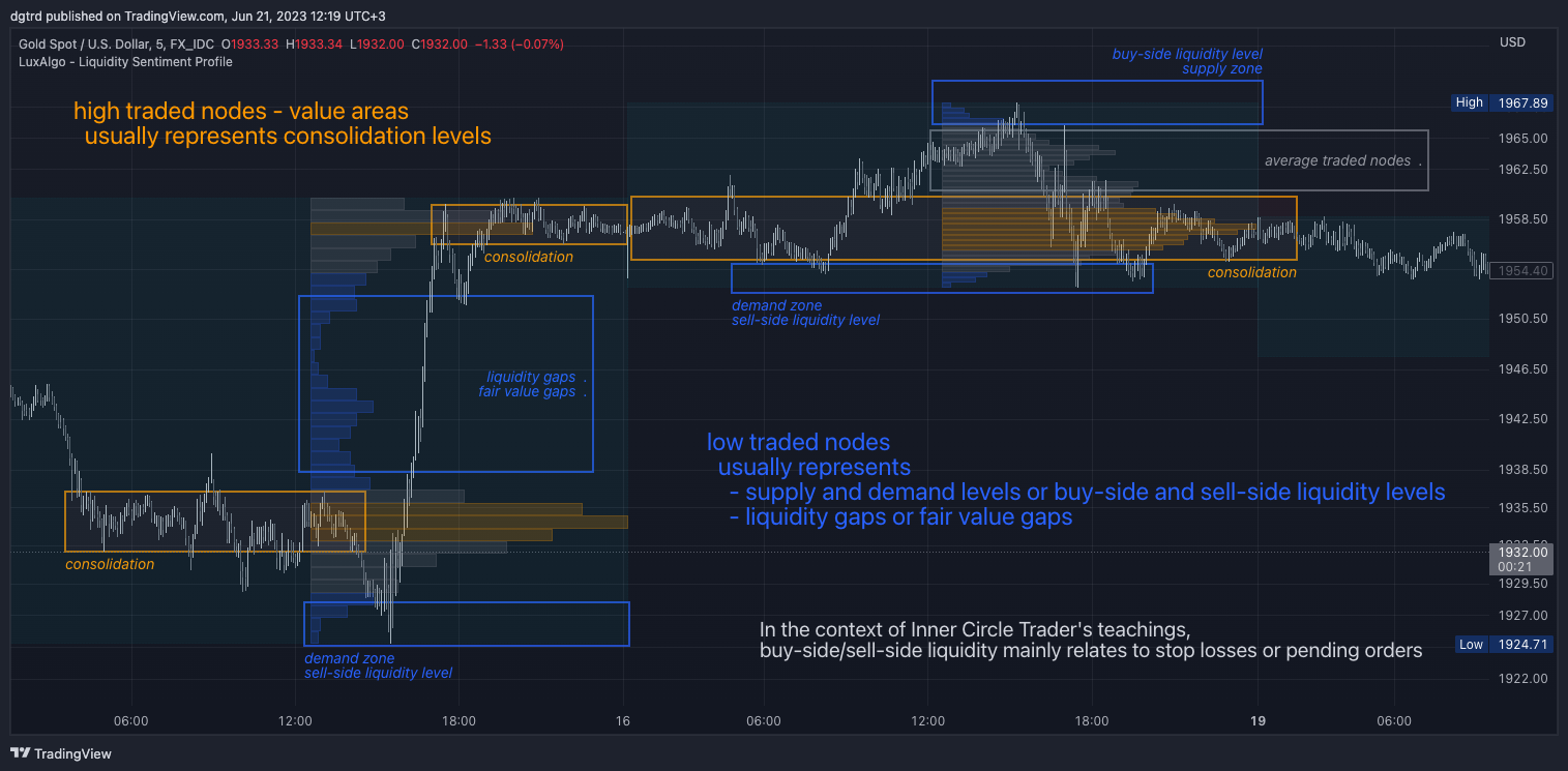 FX_IDC:XAUUSD Chart Image by dgtrd