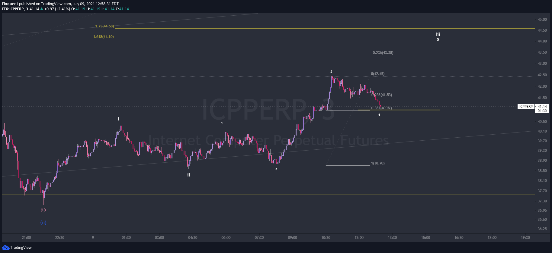  Chart Image