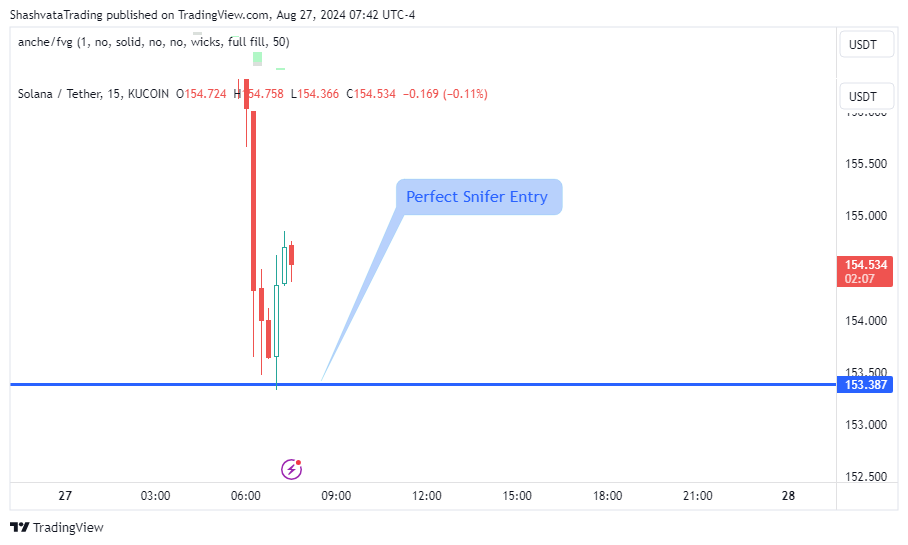 KUCOIN:SOLUSDT Chart Image by ShashvataTrading
