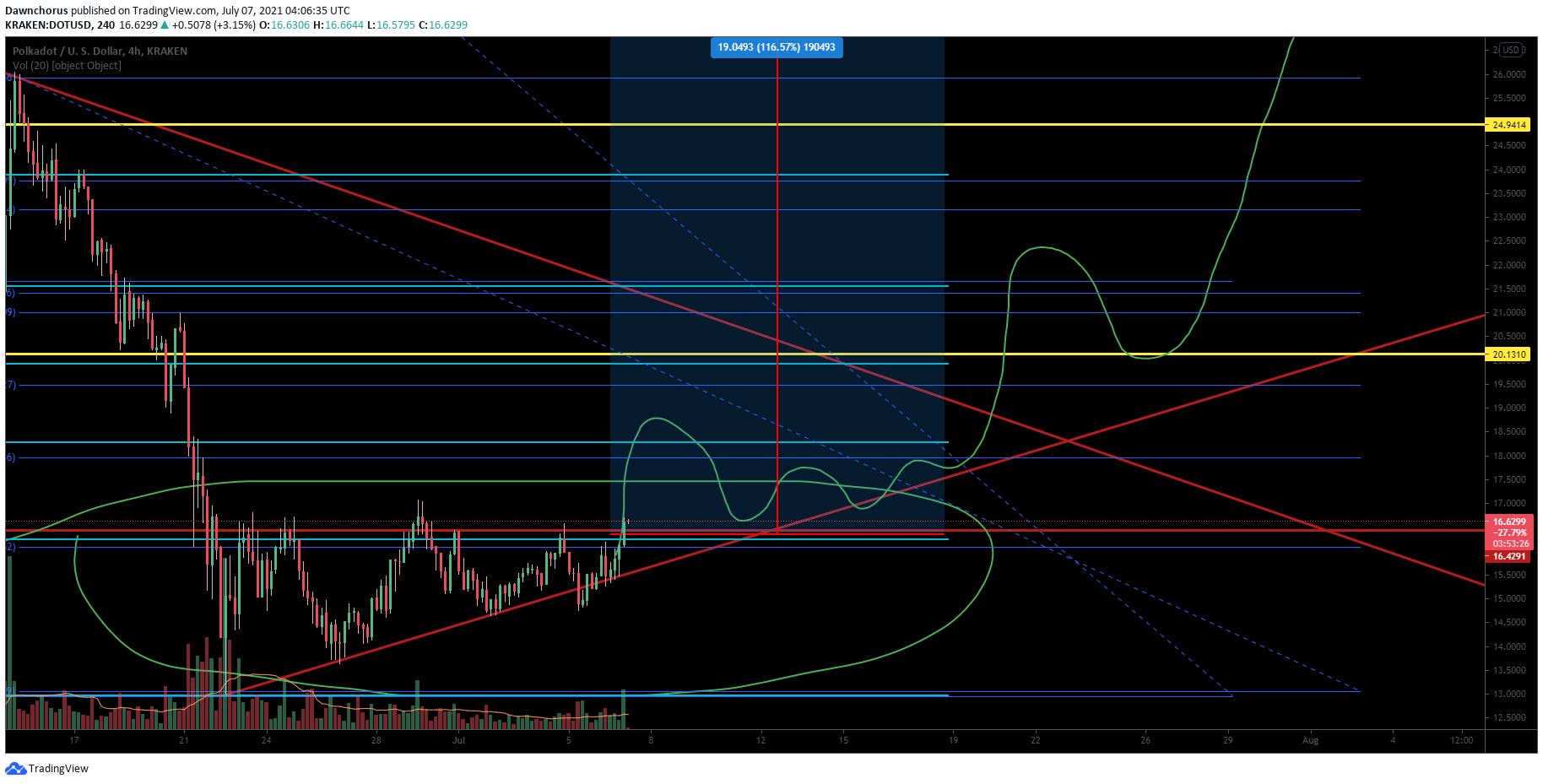  Chart Image
