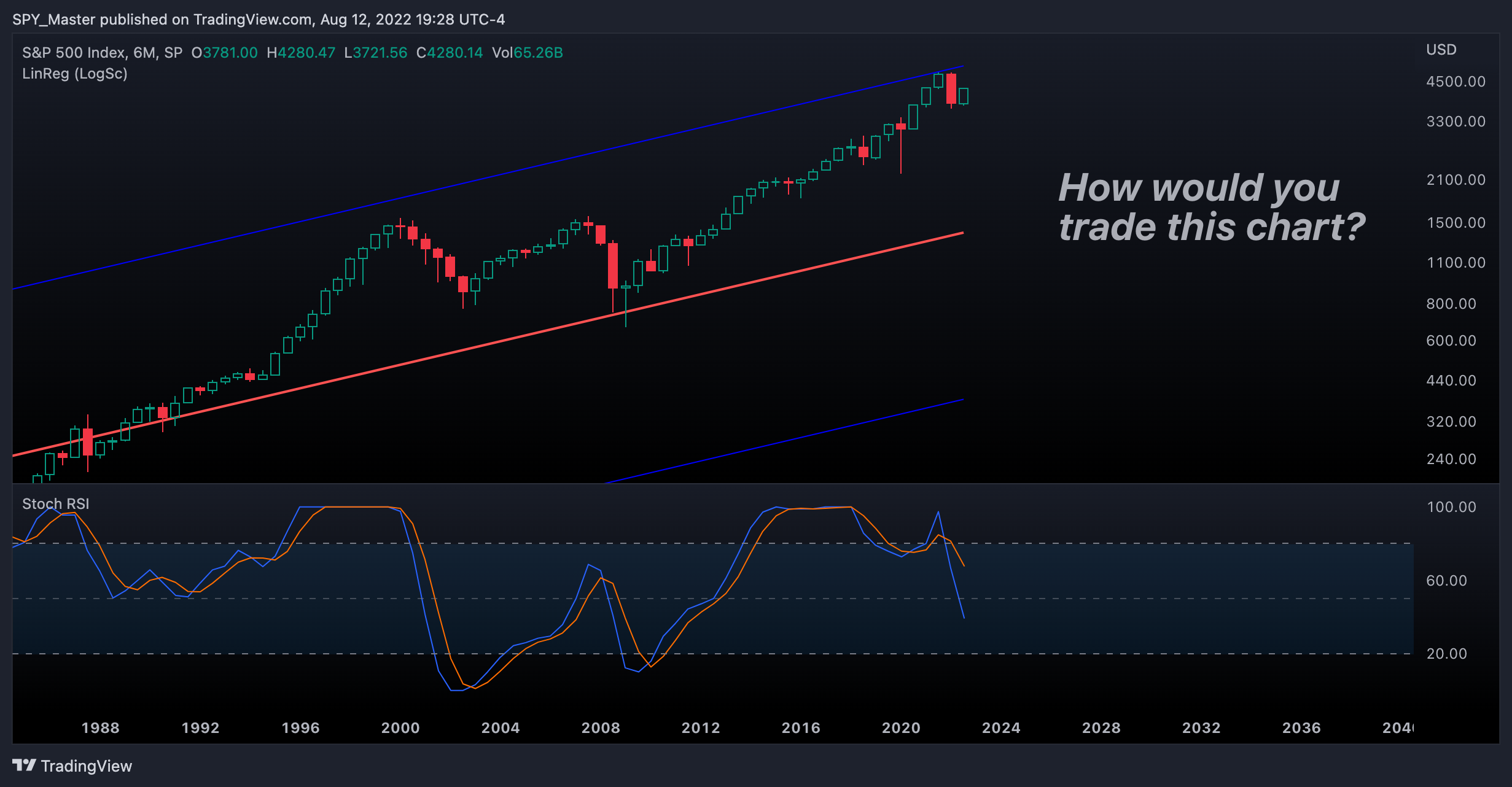 SP:SPX Chart Image by SpyMasterTrades
