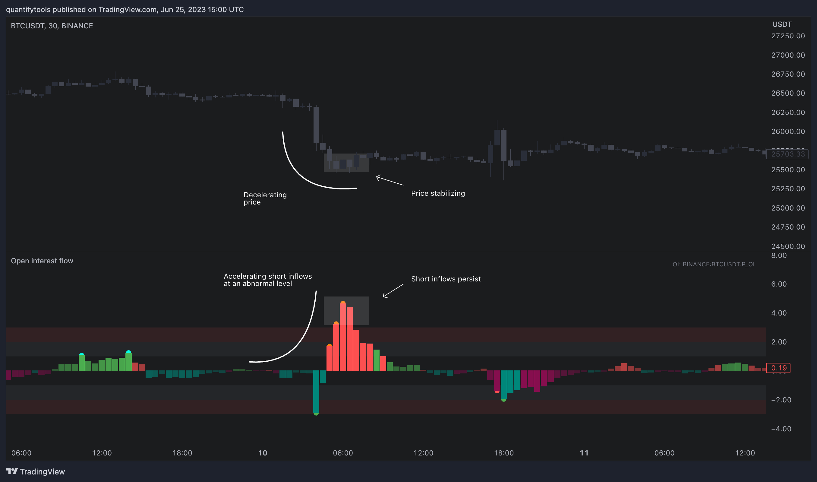 BINANCE:BTCUSDT Chart Image by quantifytools