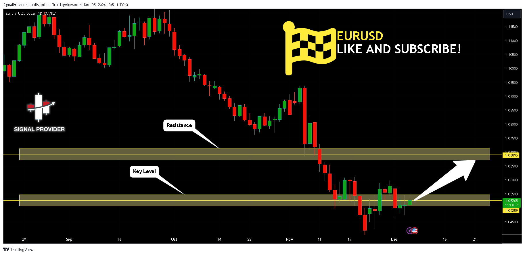OANDA:EURUSD Chart Image by SignalProvider