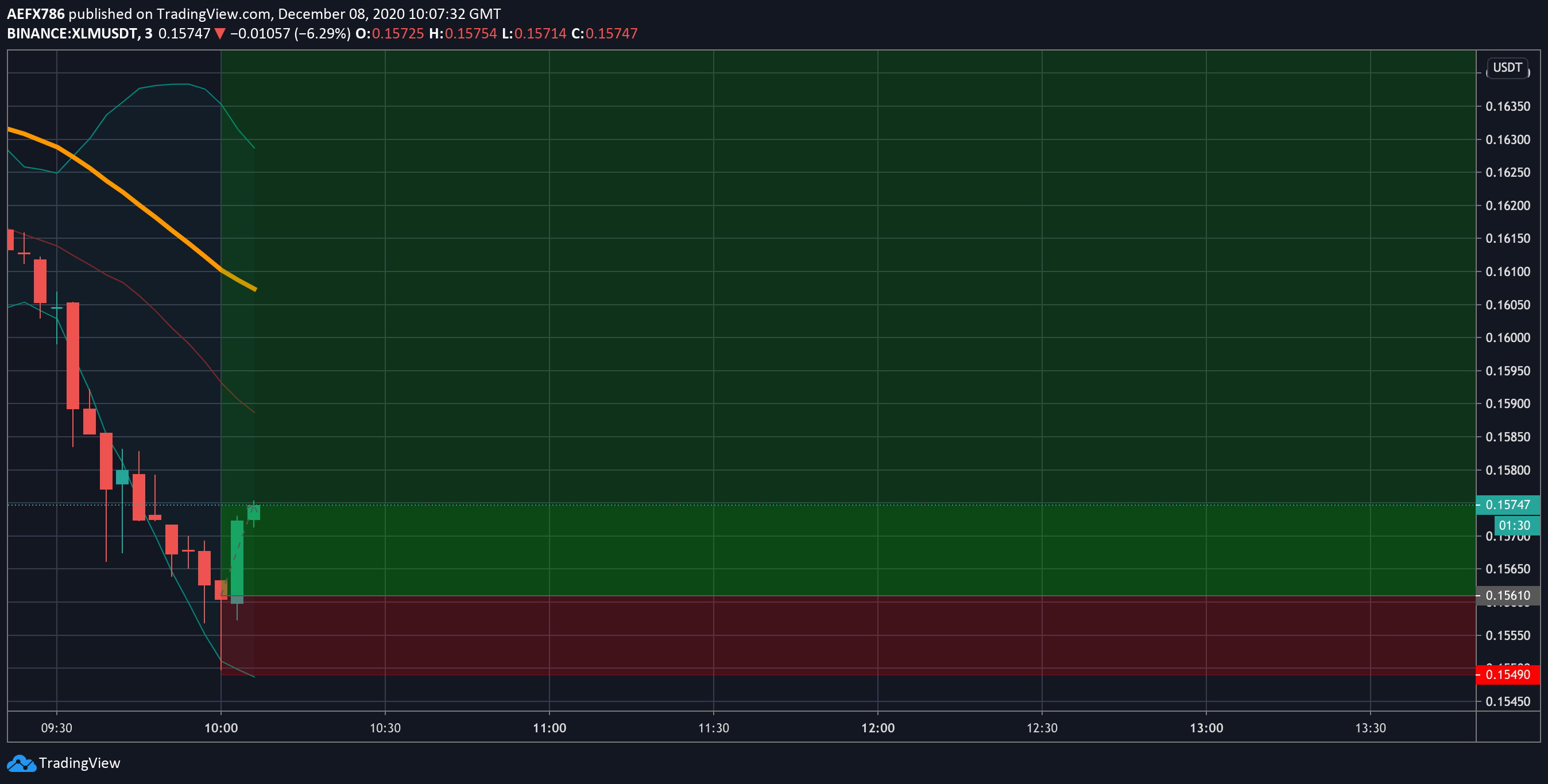  Chart Image