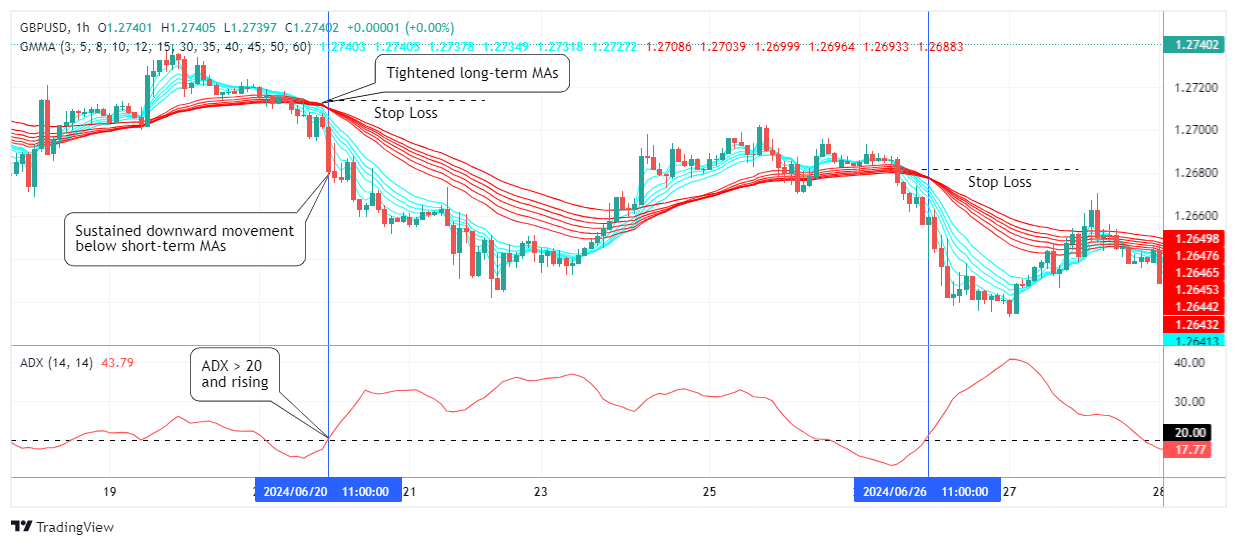 GBPUSD Chart Image