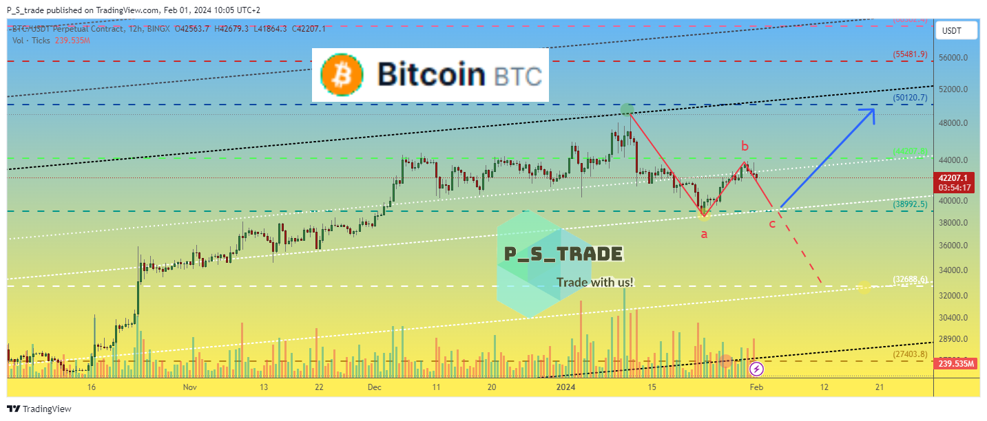 BINGX:BTCUSDT.P Chart Image by P_S_trade