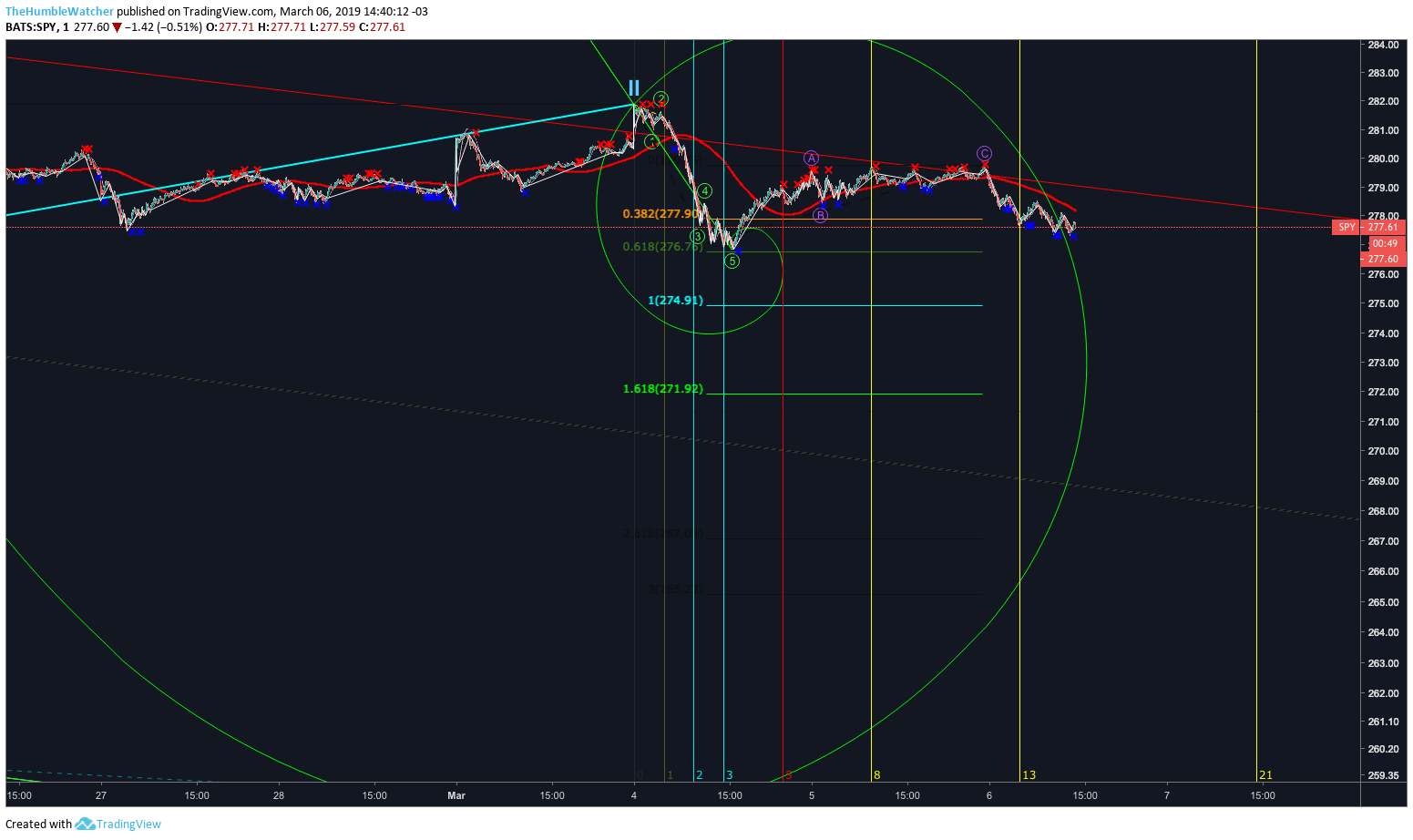  Chart Image
