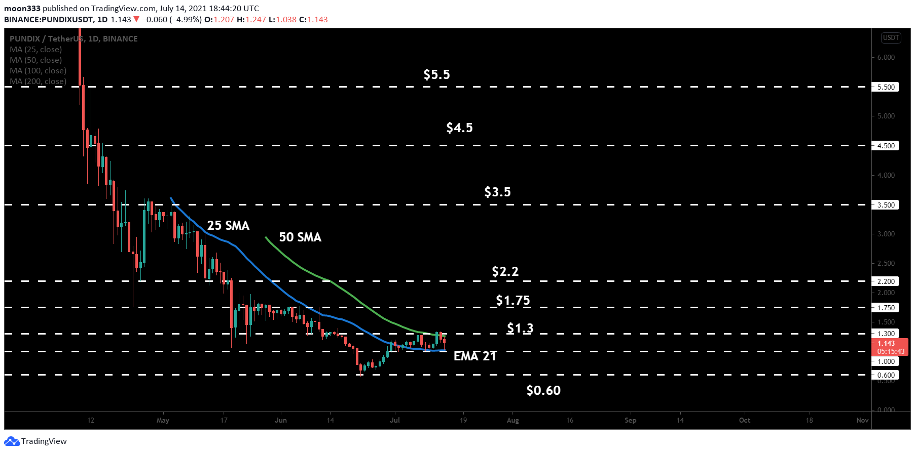  Chart Image
