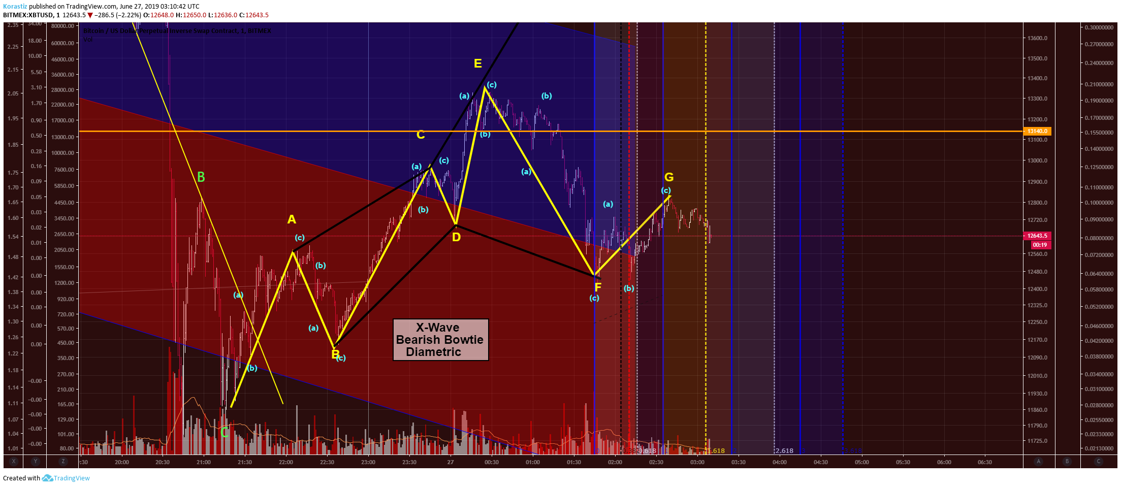  Chart Image