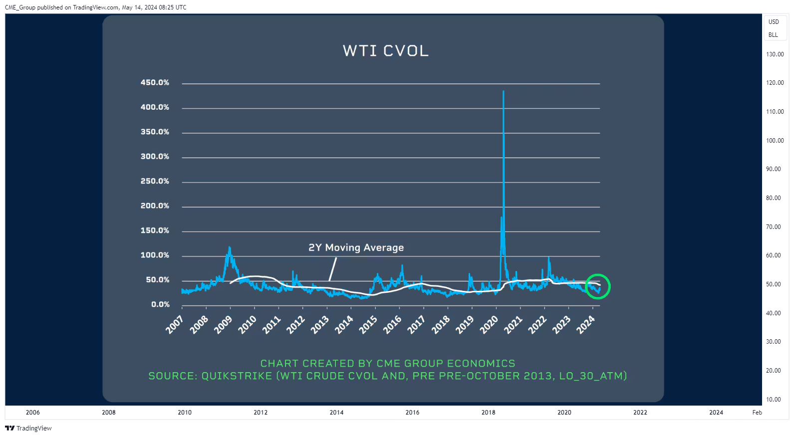 NYMEX:CL1! Chart Image by CME_Group