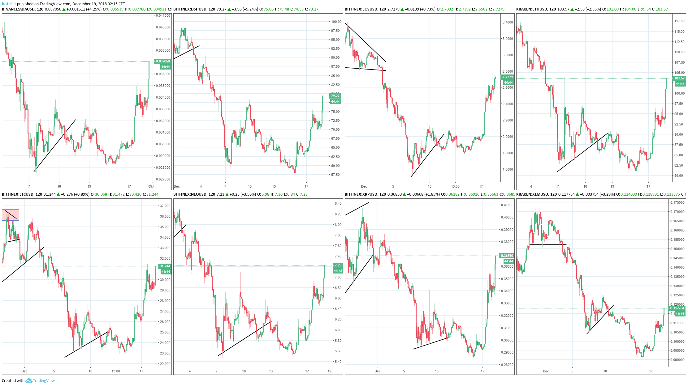  Chart Image