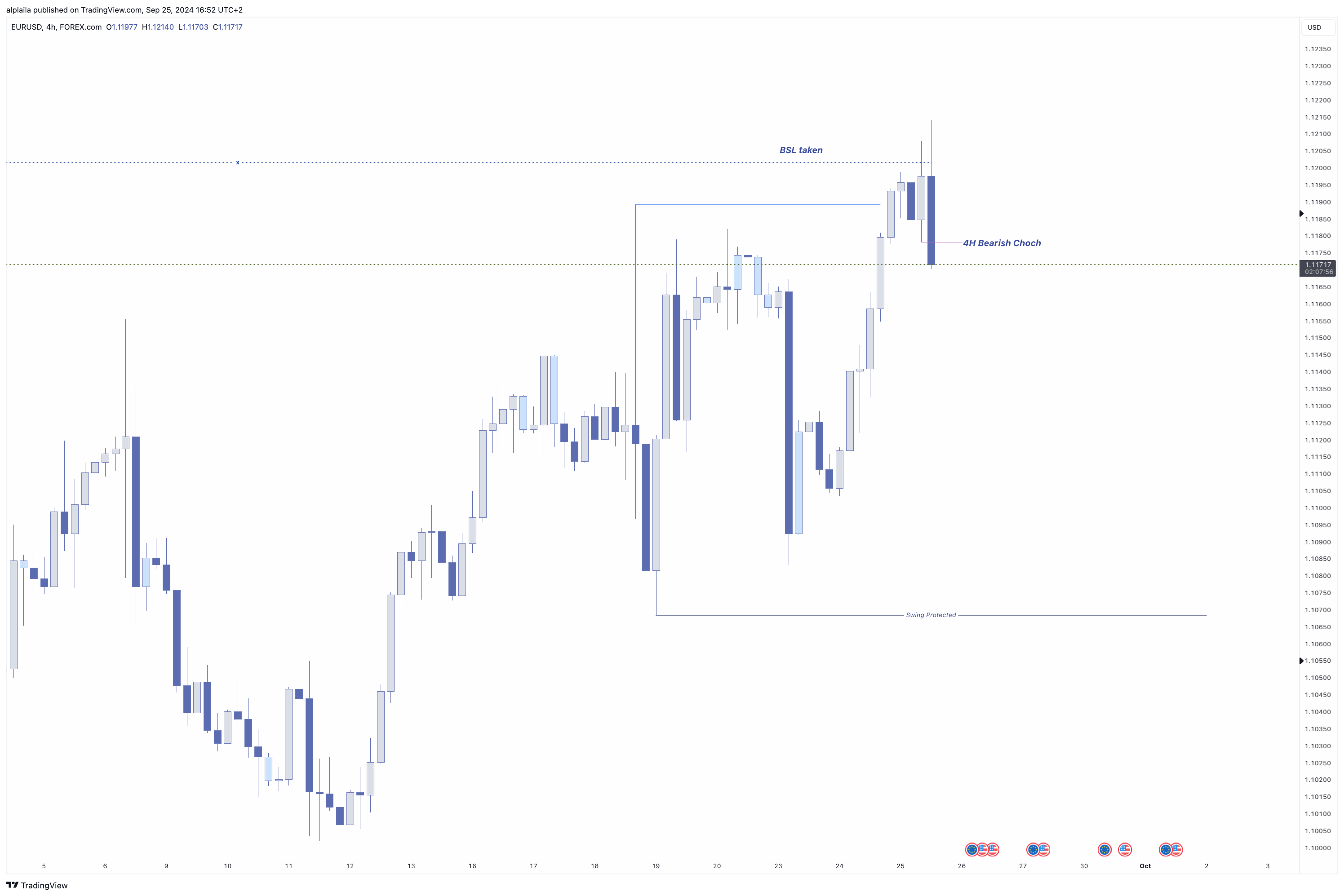 FOREXCOM:EURUSD Chart Image by alplaila