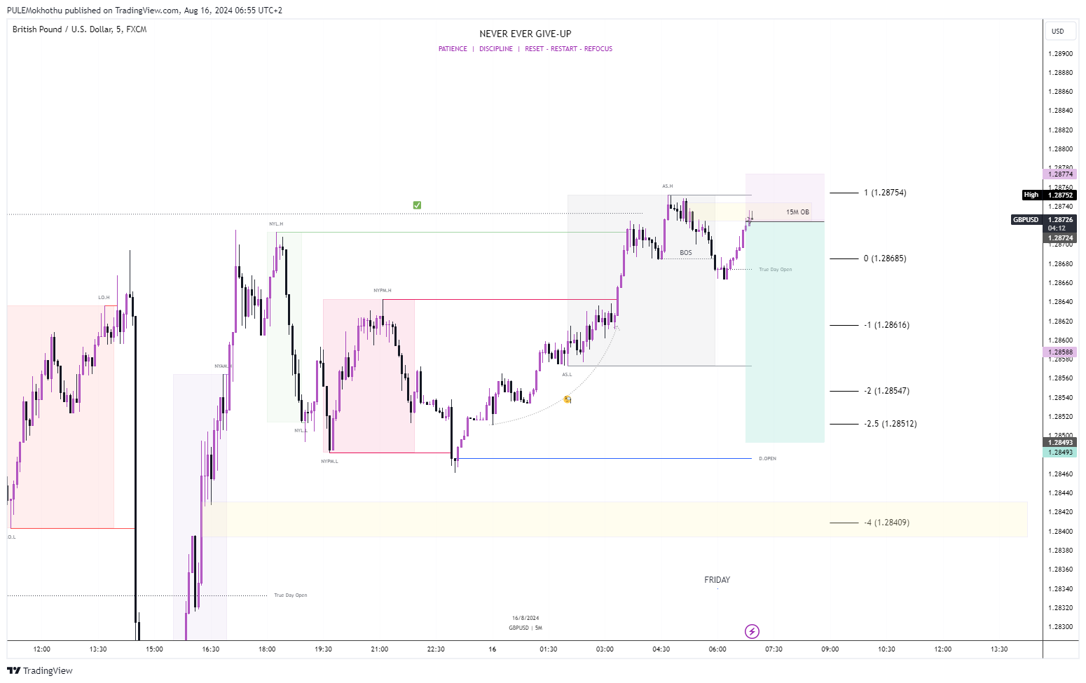 FX:GBPUSD Chart Image by PULEMokhothu