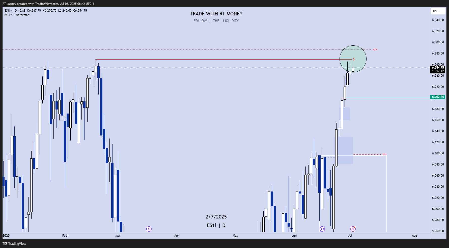 CME_MINI:ES1! Chart Image by RT_Money