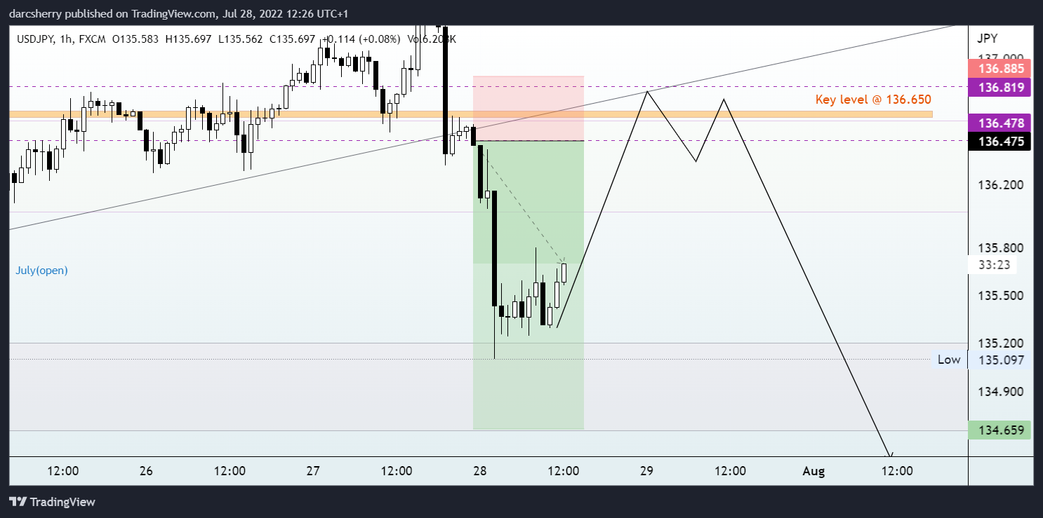 FX:USDJPY Chart Image by darcsherry