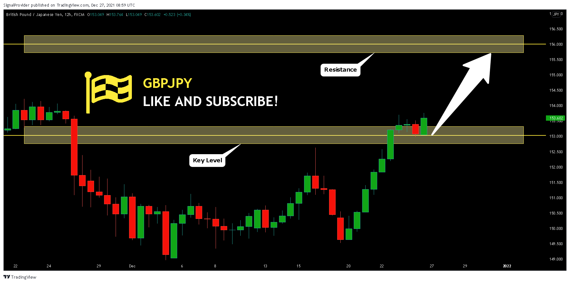 FX:GBPJPY Chart Image by SignalProvider
