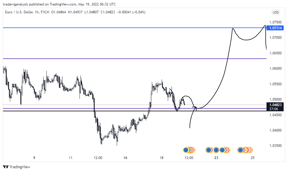 FX:EURUSD Chart Image by traderrganalysis
