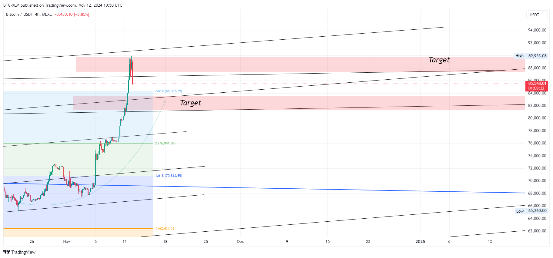 MEXC:BTCUSDT Chart Image by BTC-XLM