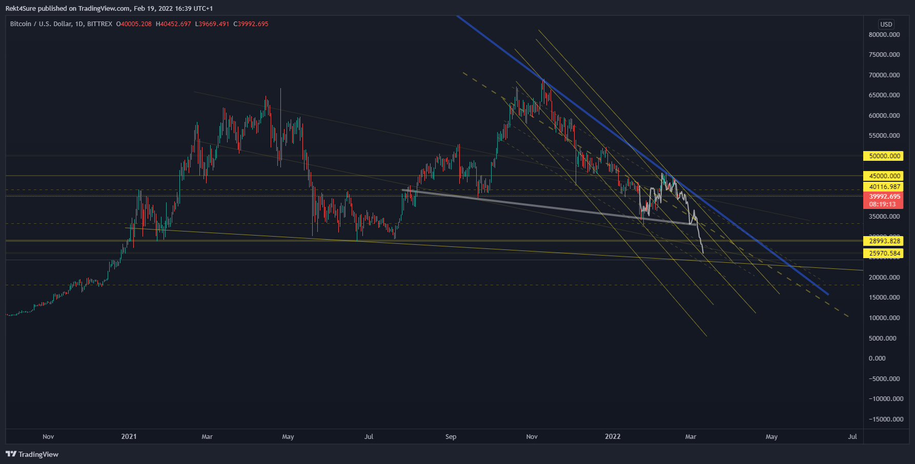 BITTREX:BTCUSD Chart Image by Rekt4Sure
