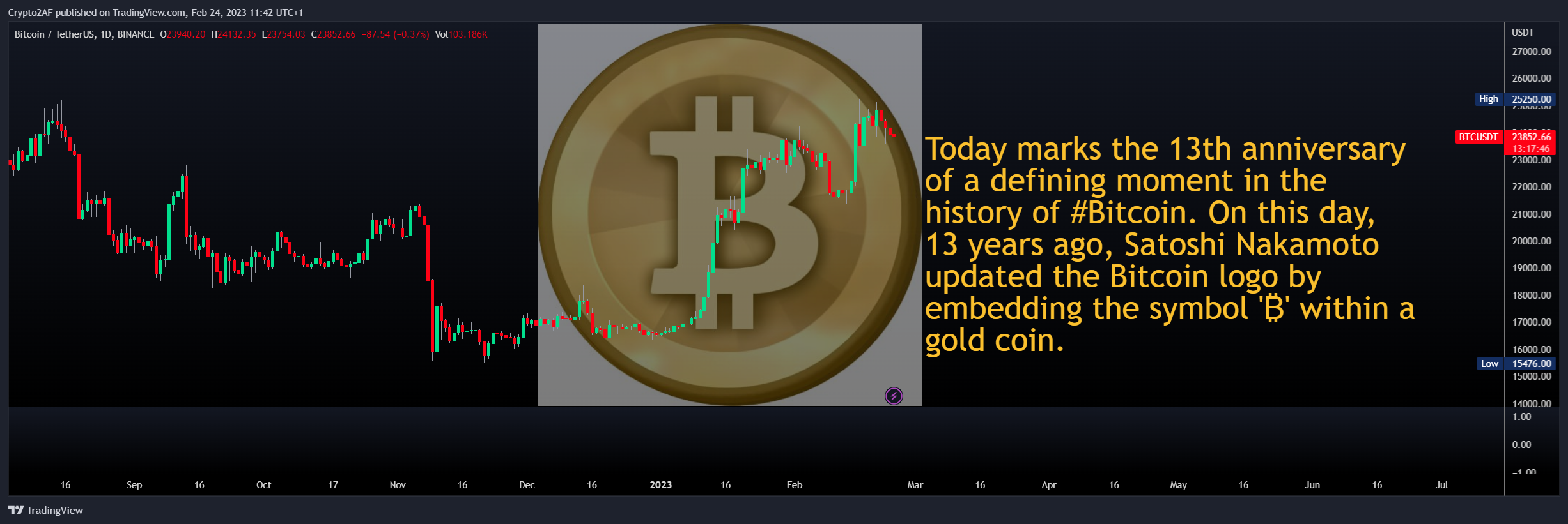 BINANCE:BTCUSDT Chart Image by Crypto2AF