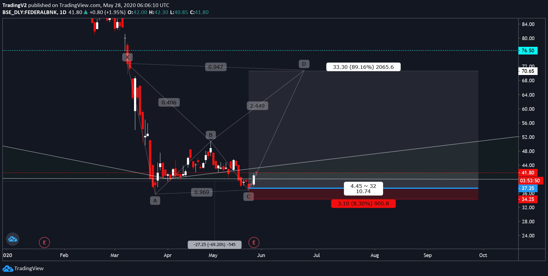  Chart Image
