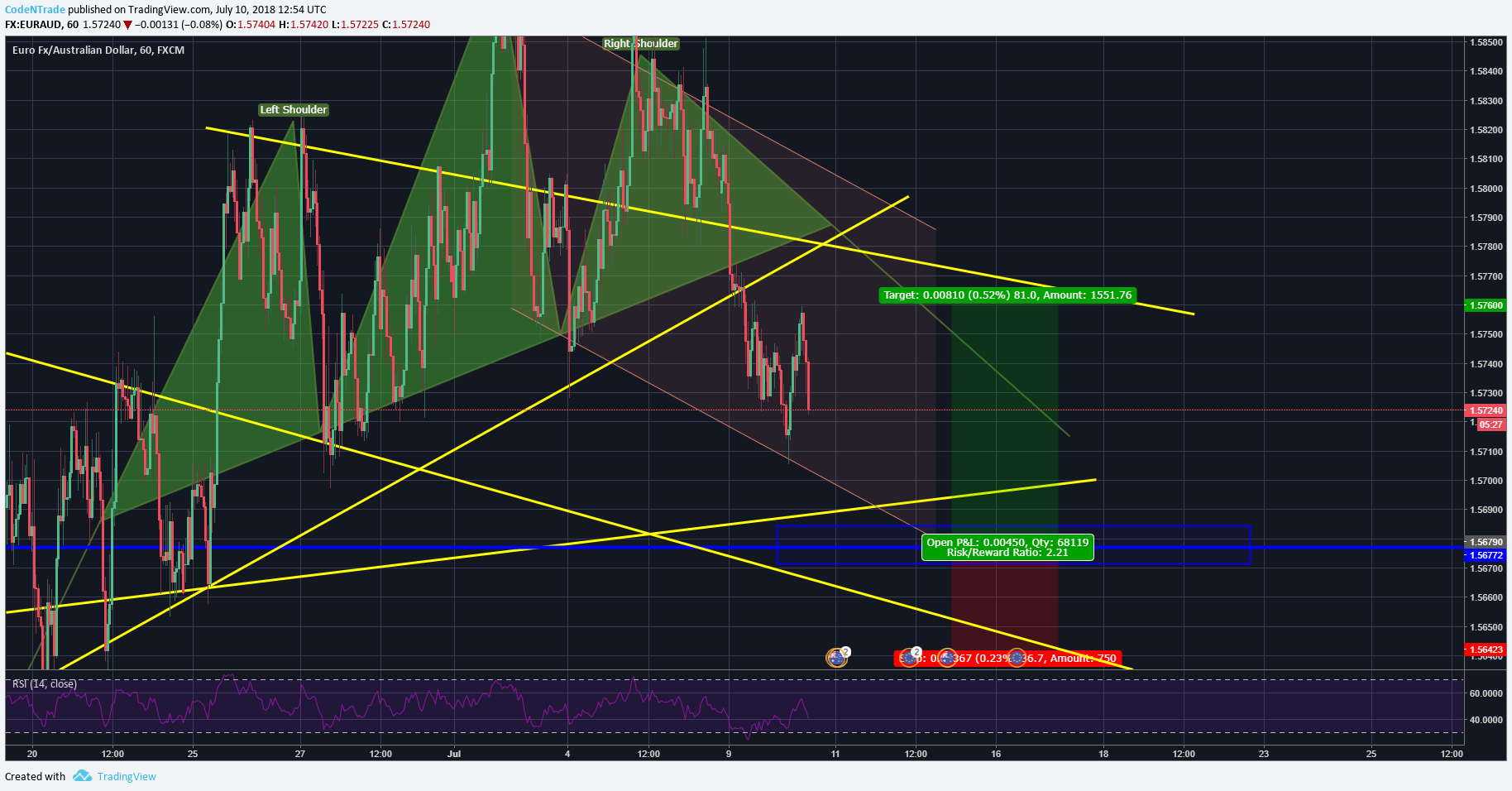  Chart Image