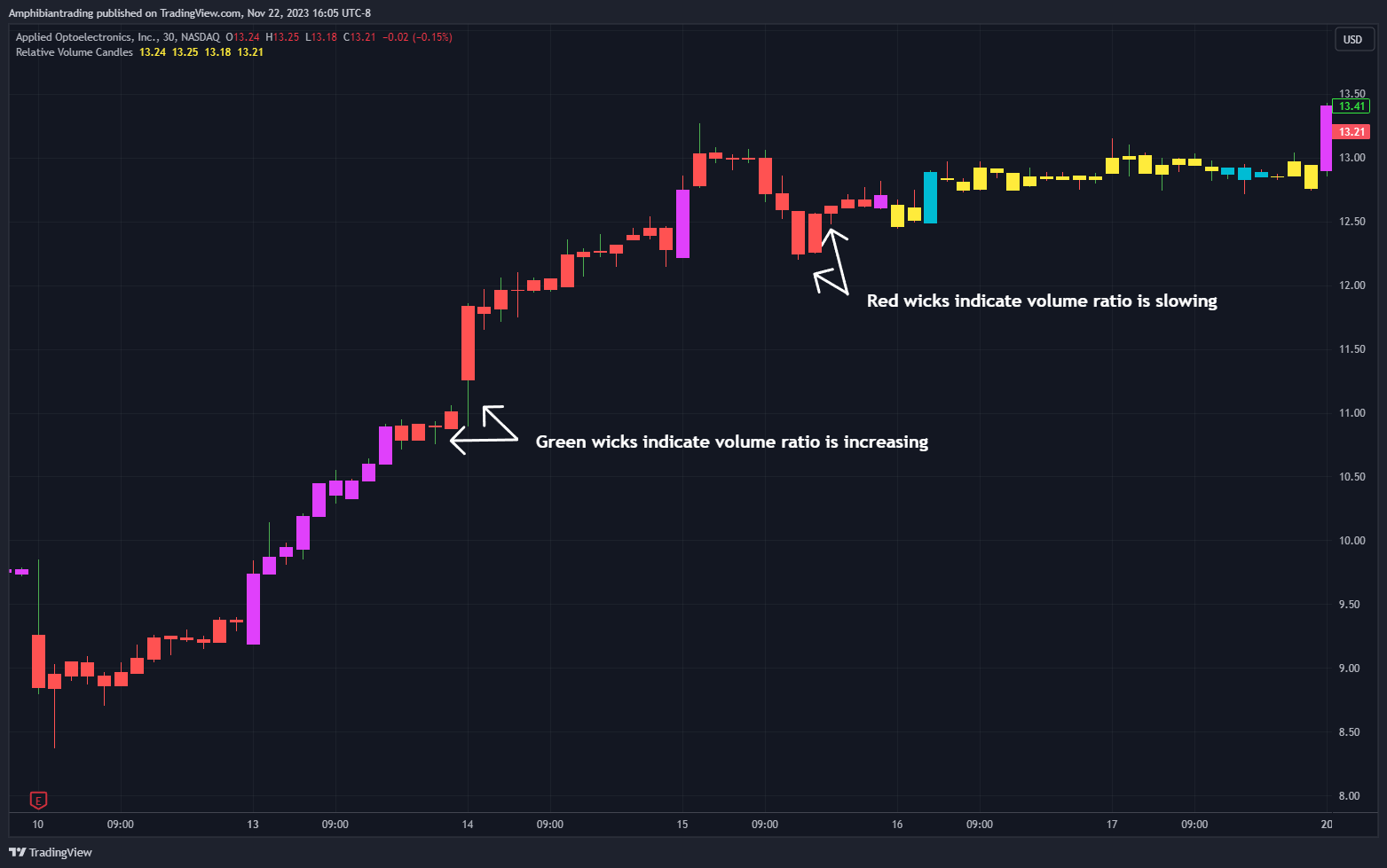 BATS:AAOI Chart Image by Amphibiantrading