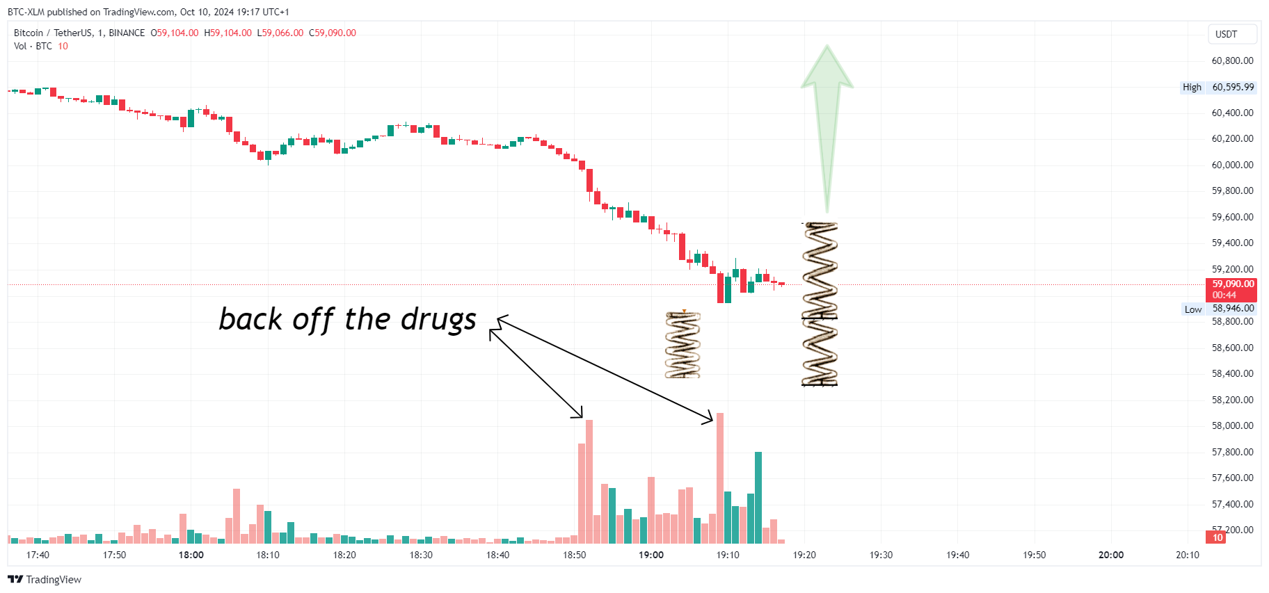 BINANCE:BTCUSDT Chart Image by BTC-XLM