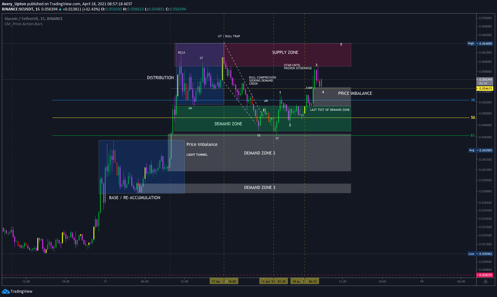  Chart Image