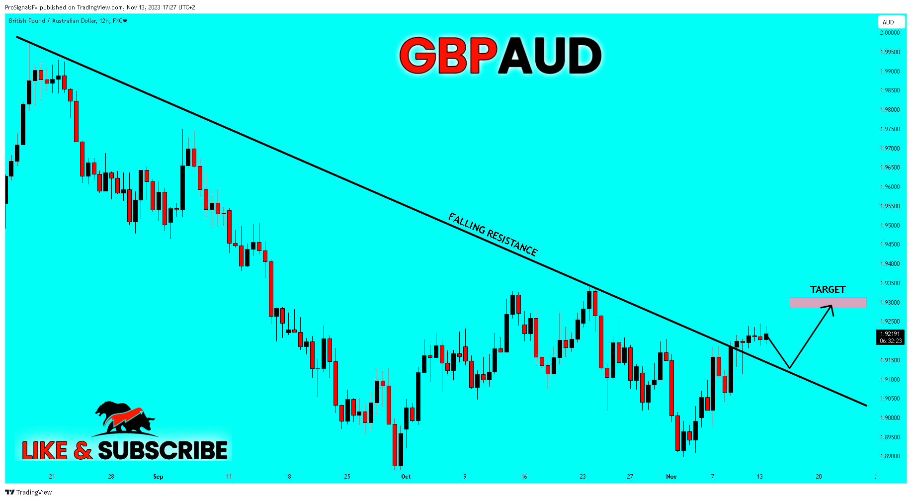 FX:GBPAUD Chart Image by ProSignalsFx
