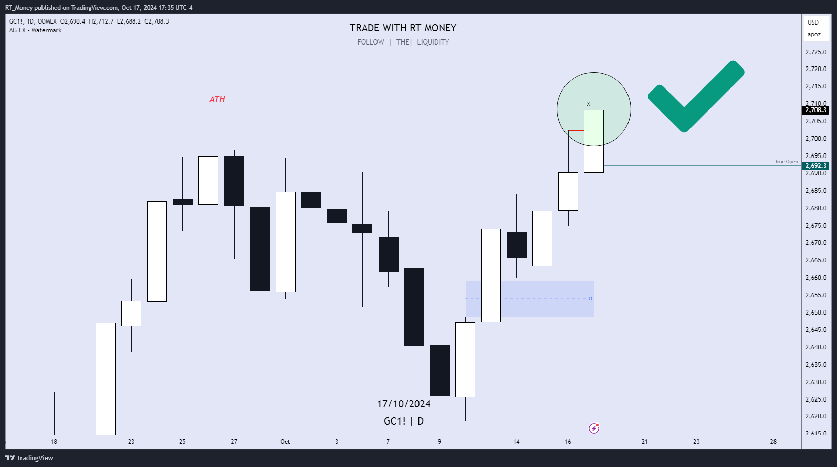 COMEX:GC1! Chart Image by RT_Money