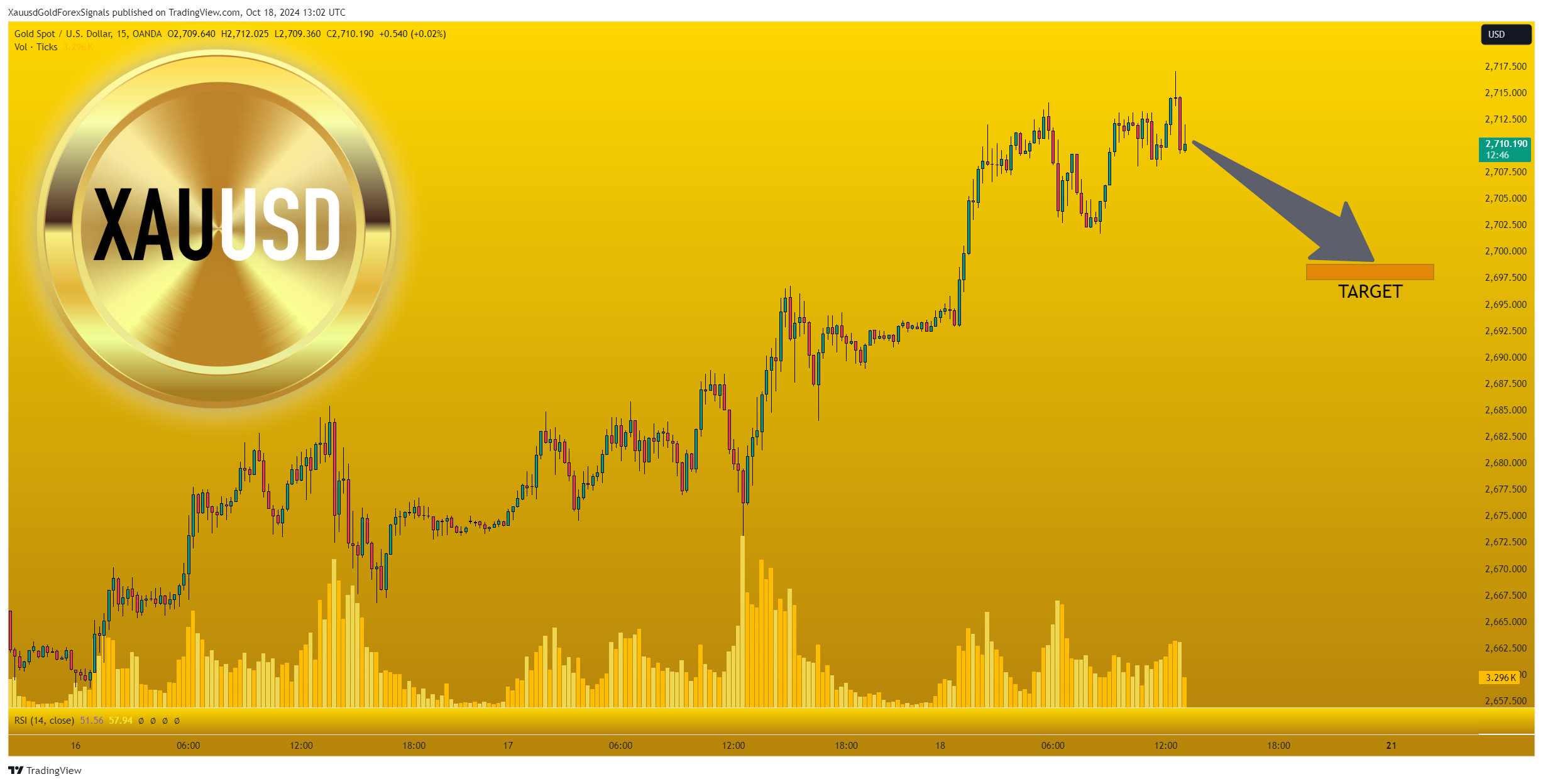 OANDA:XAUUSD Chart Image by XauusdGoldForexSignals