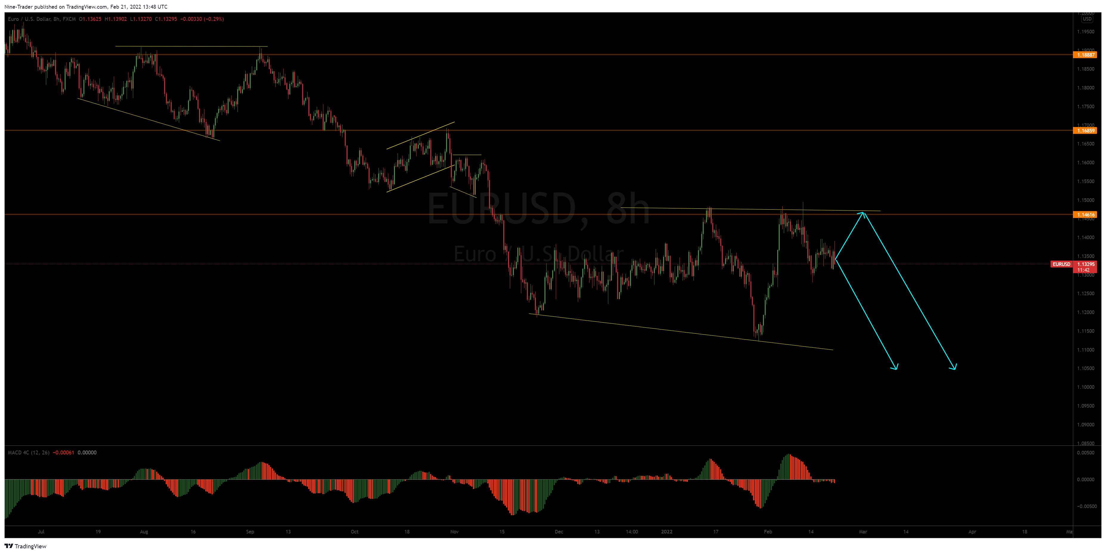 FX:EURUSD Chart Image by Nine-Trader