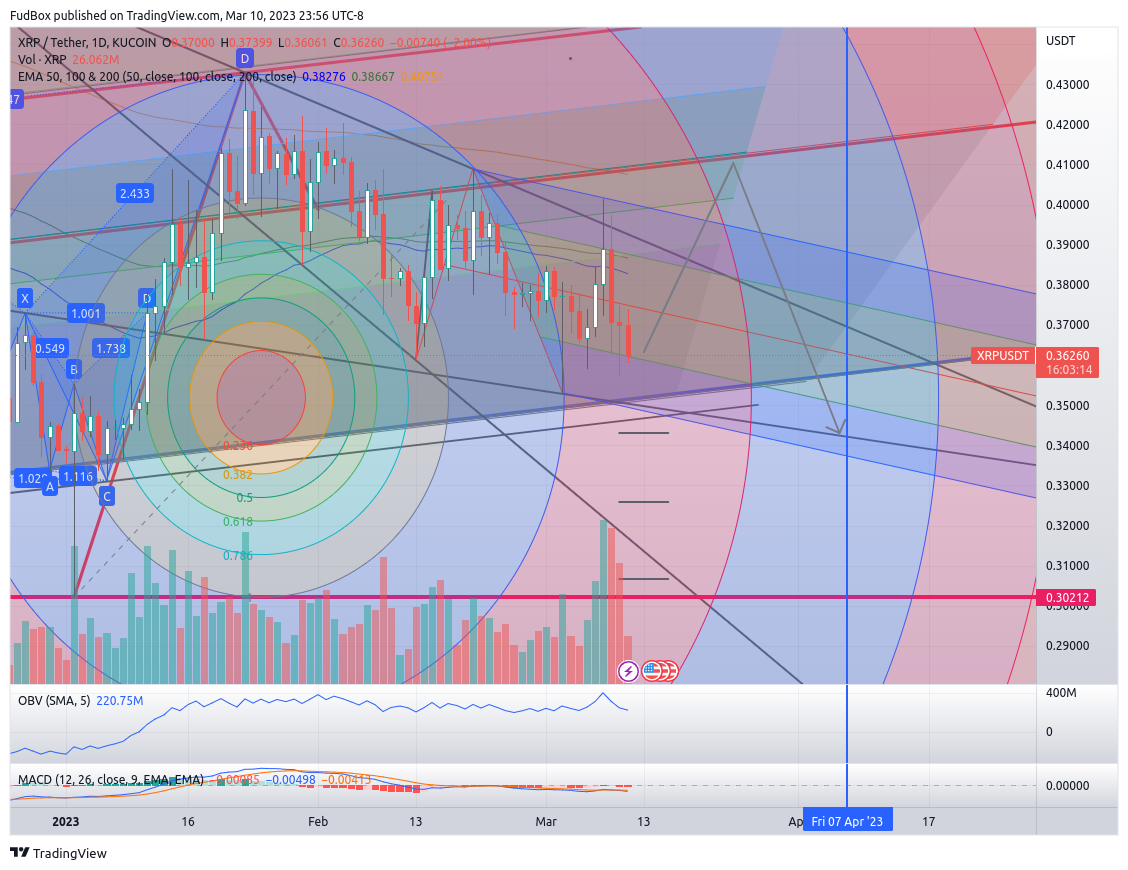 KUCOIN:XRPUSDT Chart Image by FudBox