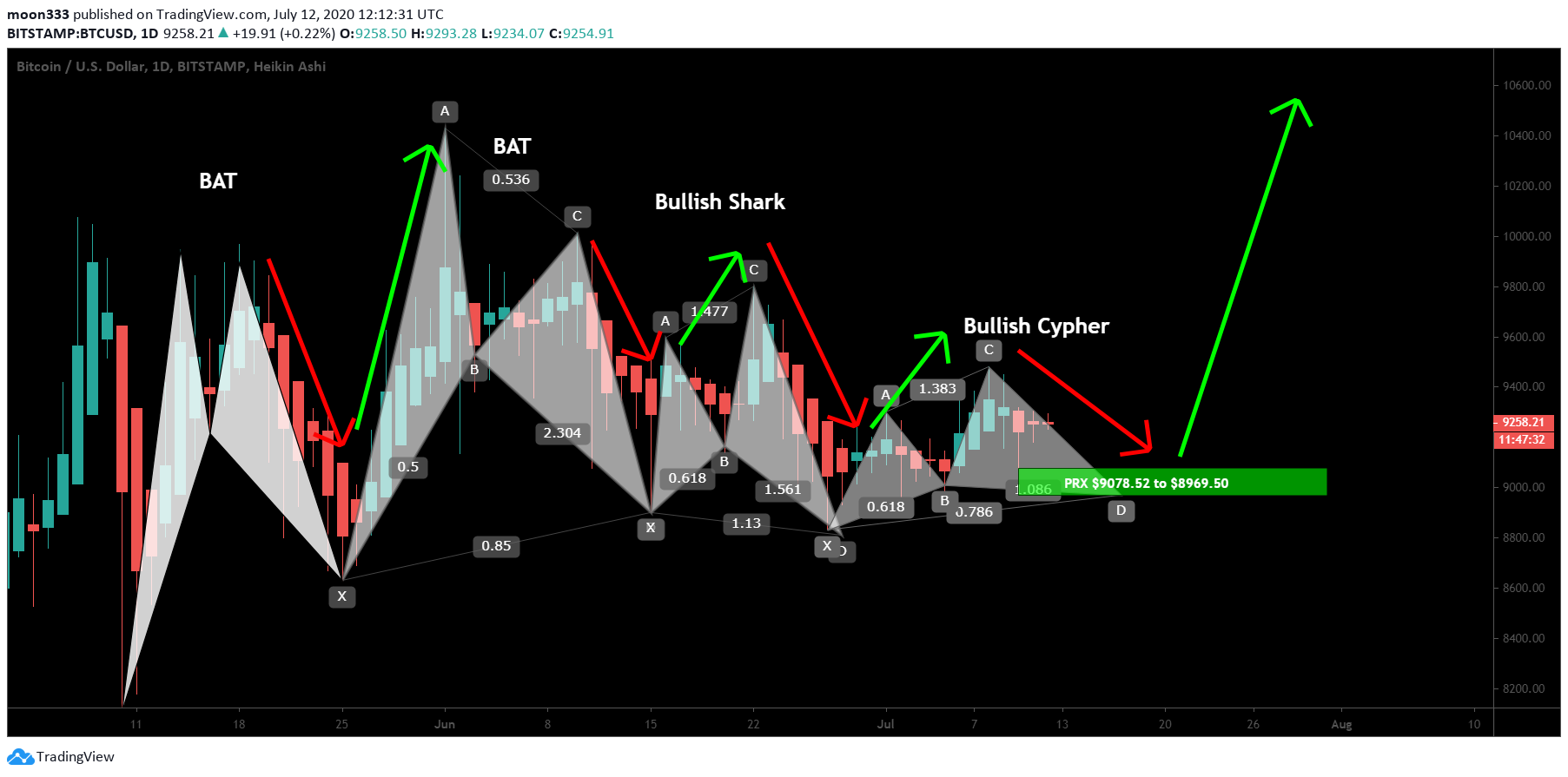  Chart Image