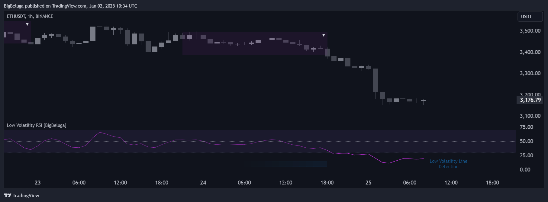 BINANCE:ETHUSDT Chart Image by BigBeluga