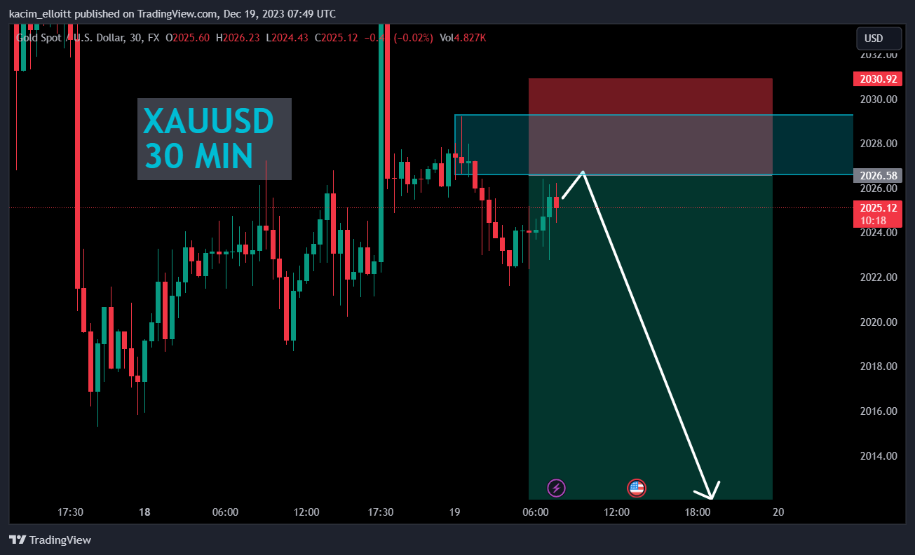 FX:XAUUSD Chart Image by kacim_elloitt