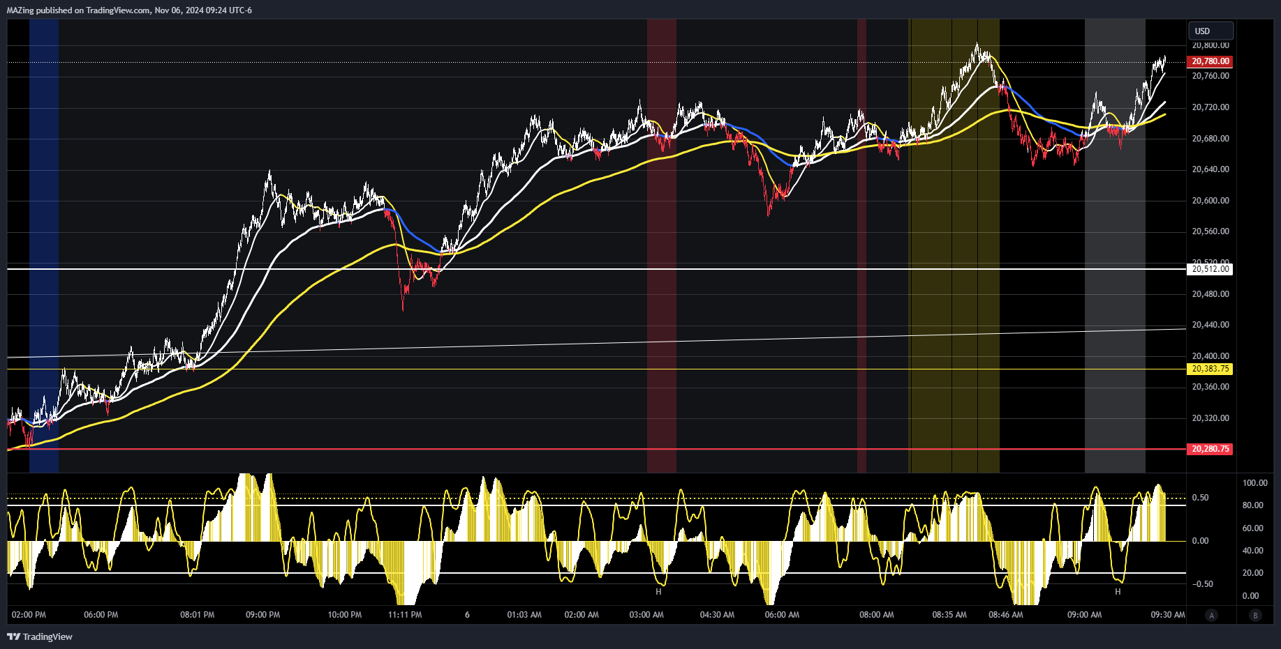CME_MINI:NQ1! Chart Image by MAZing