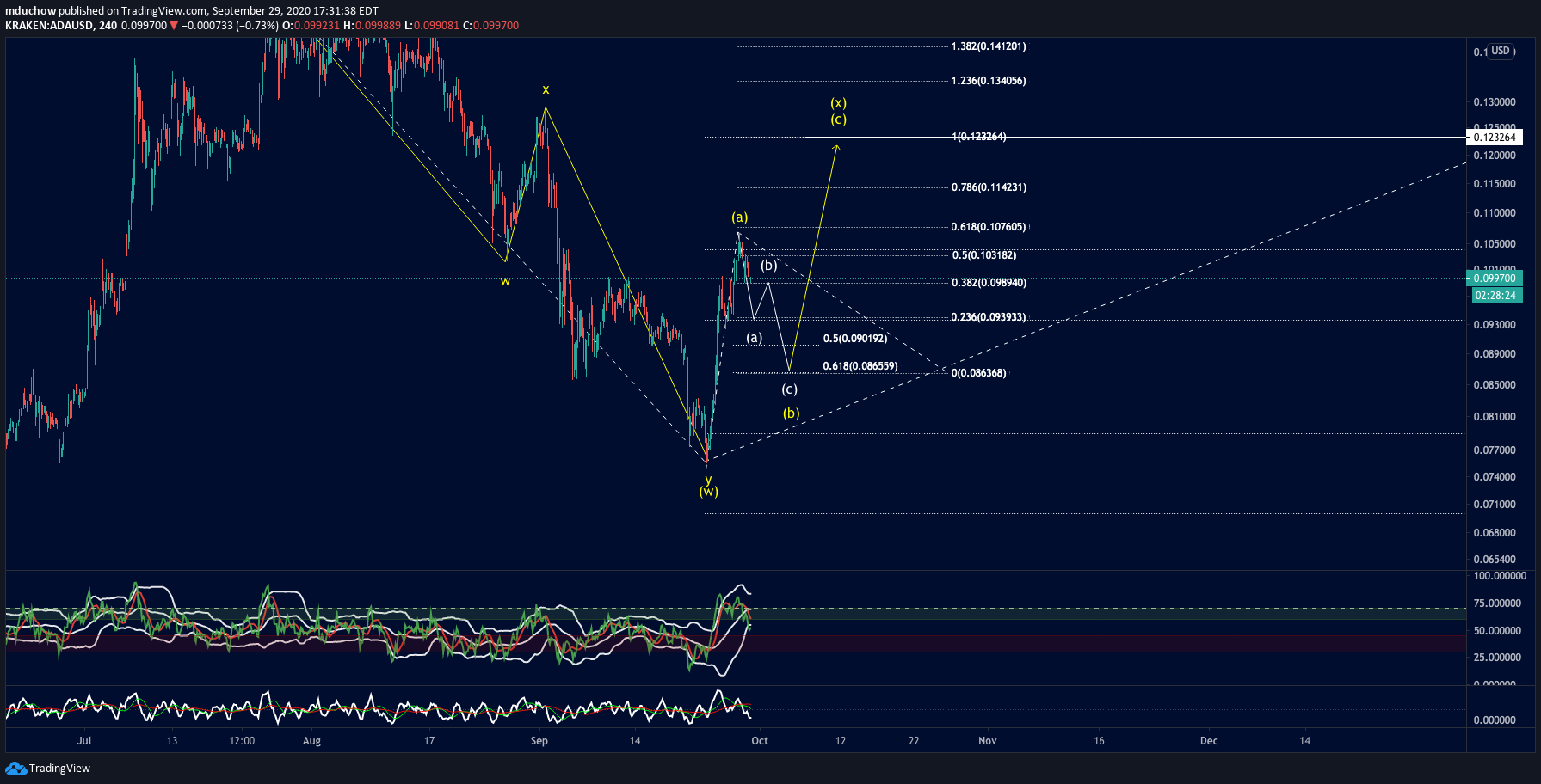  Chart Image