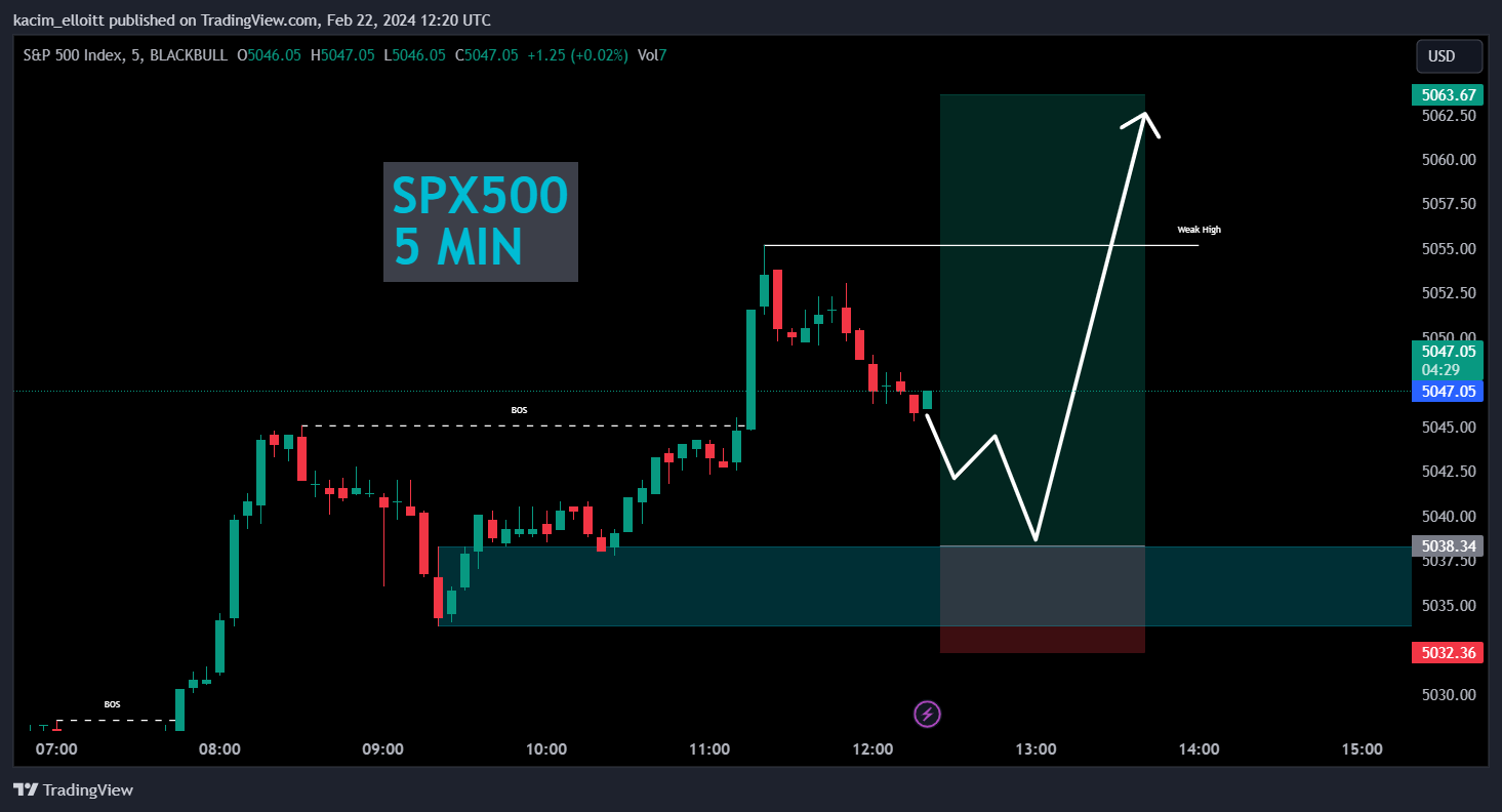 BLACKBULL:SPX500 Chart Image by kacim_elloitt