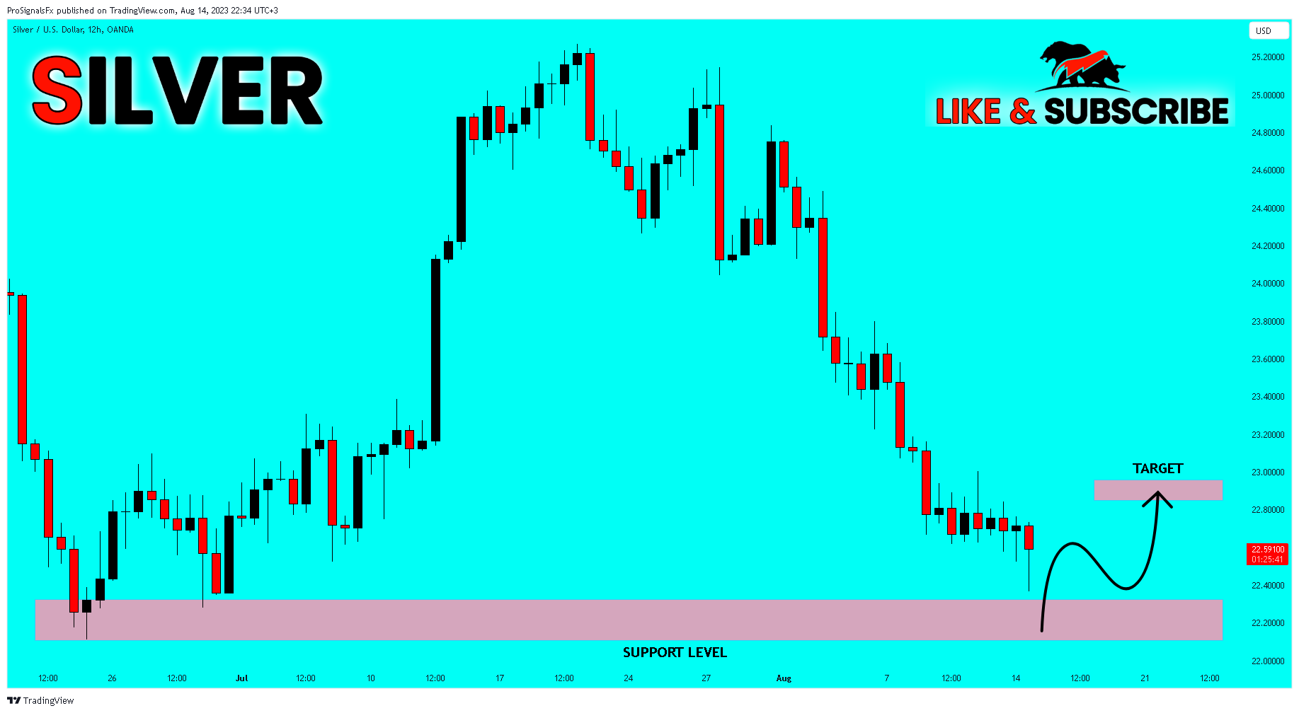 OANDA:XAGUSD Chart Image by ProSignalsFx