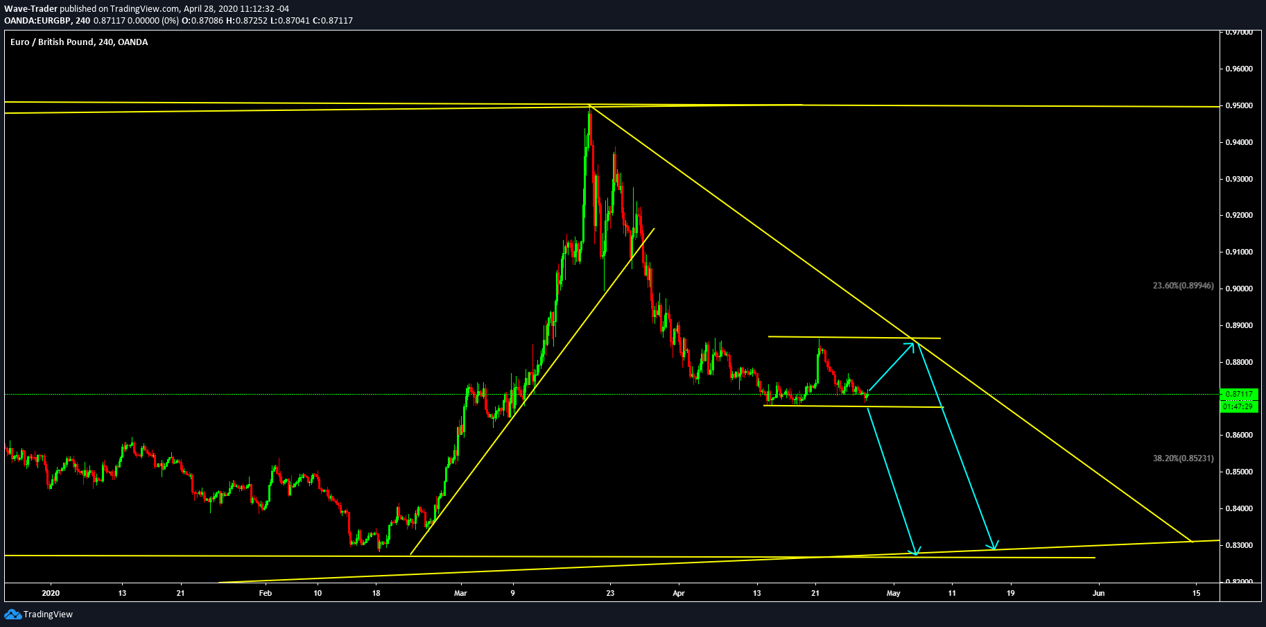  Chart Image
