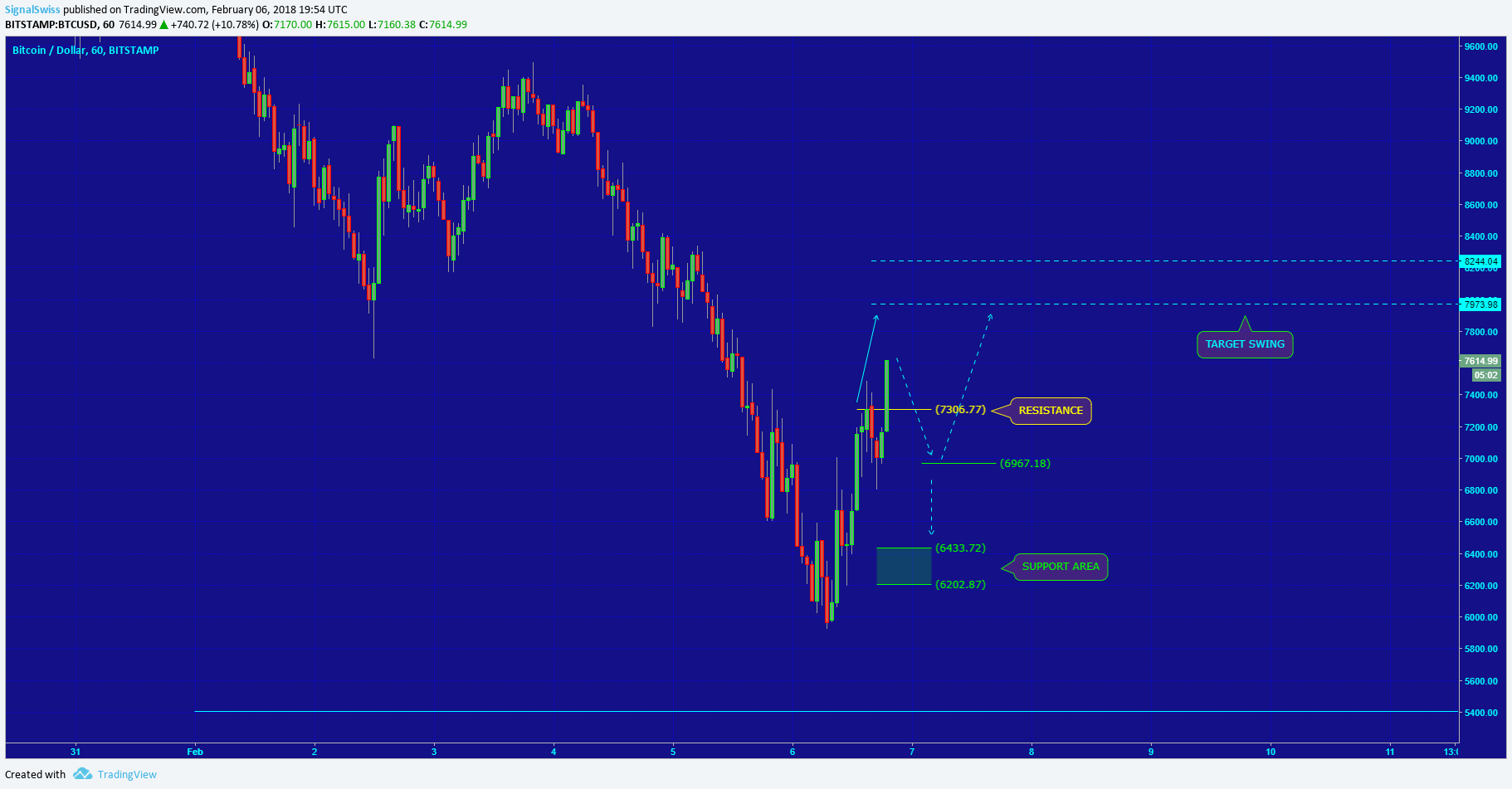  Chart Image