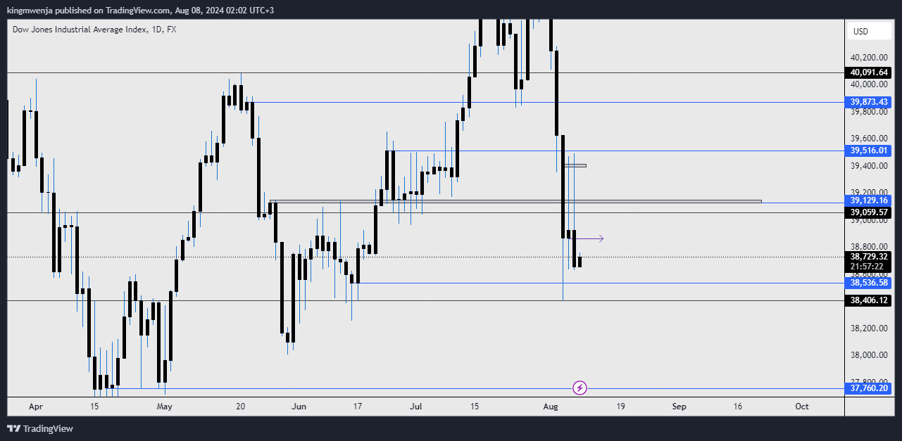 FX:US30 Chart Image by allan_mwenja2000